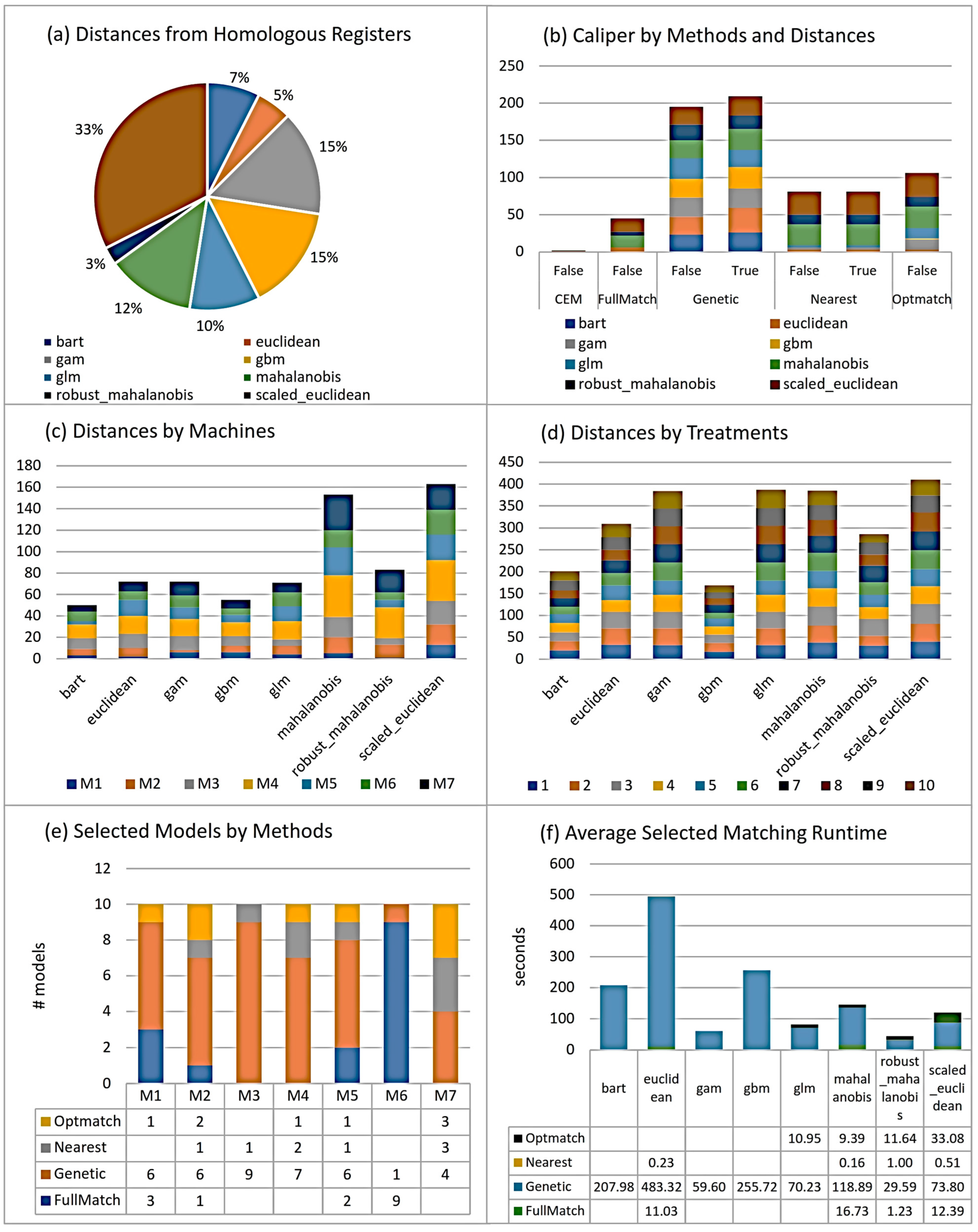 Mathematics 11 04506 g004