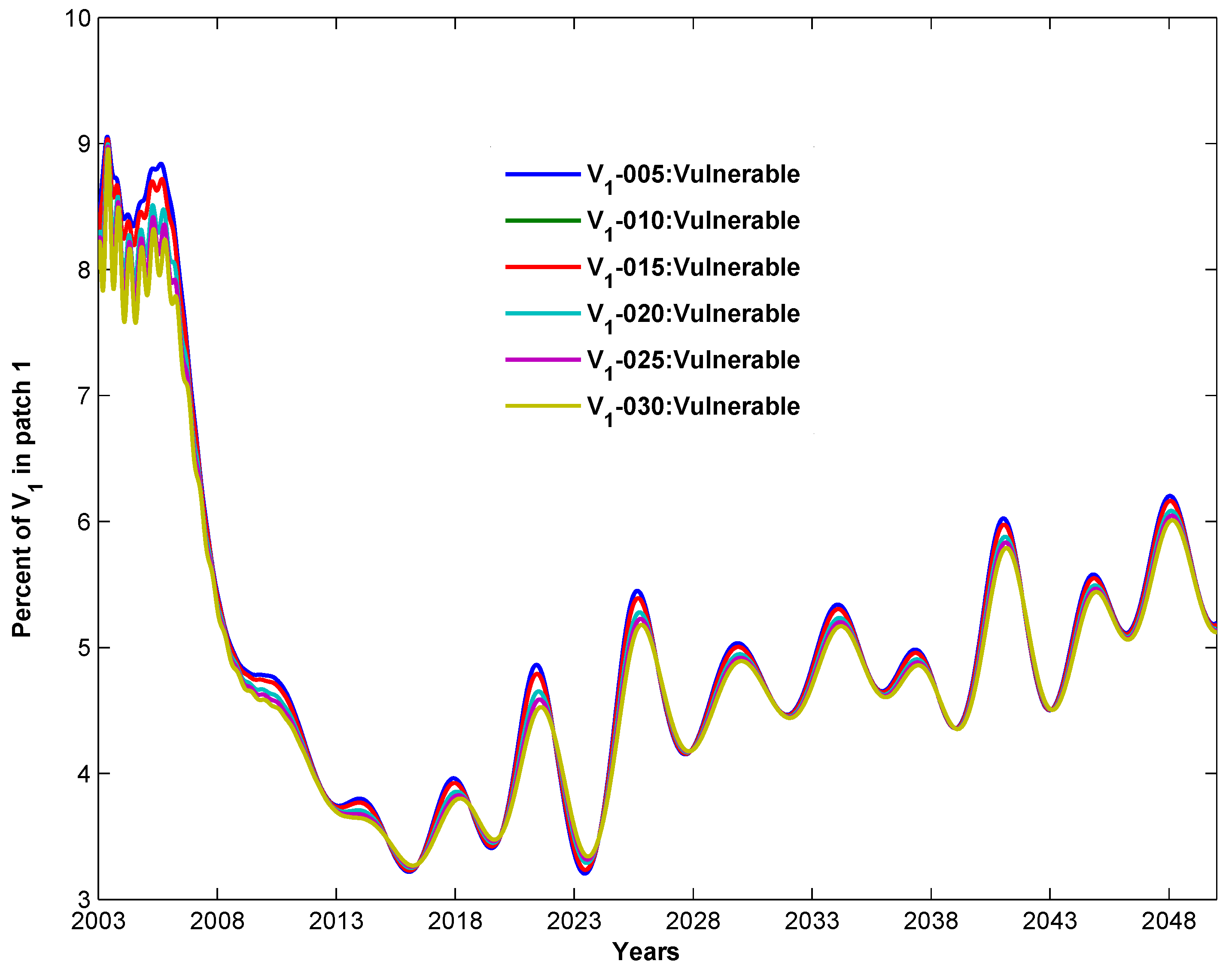 Mathematics 11 04507 g005