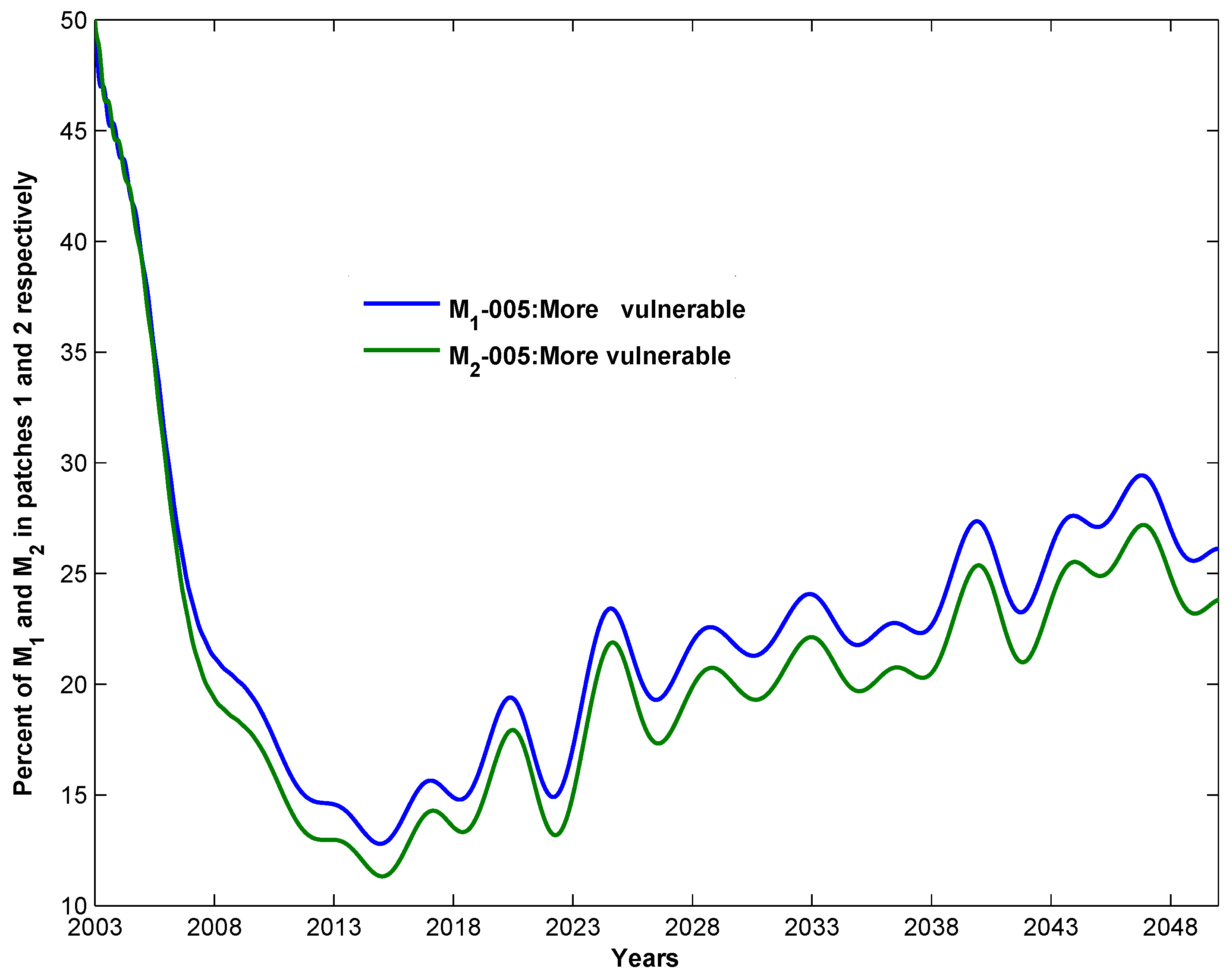 Mathematics 11 04507 g015