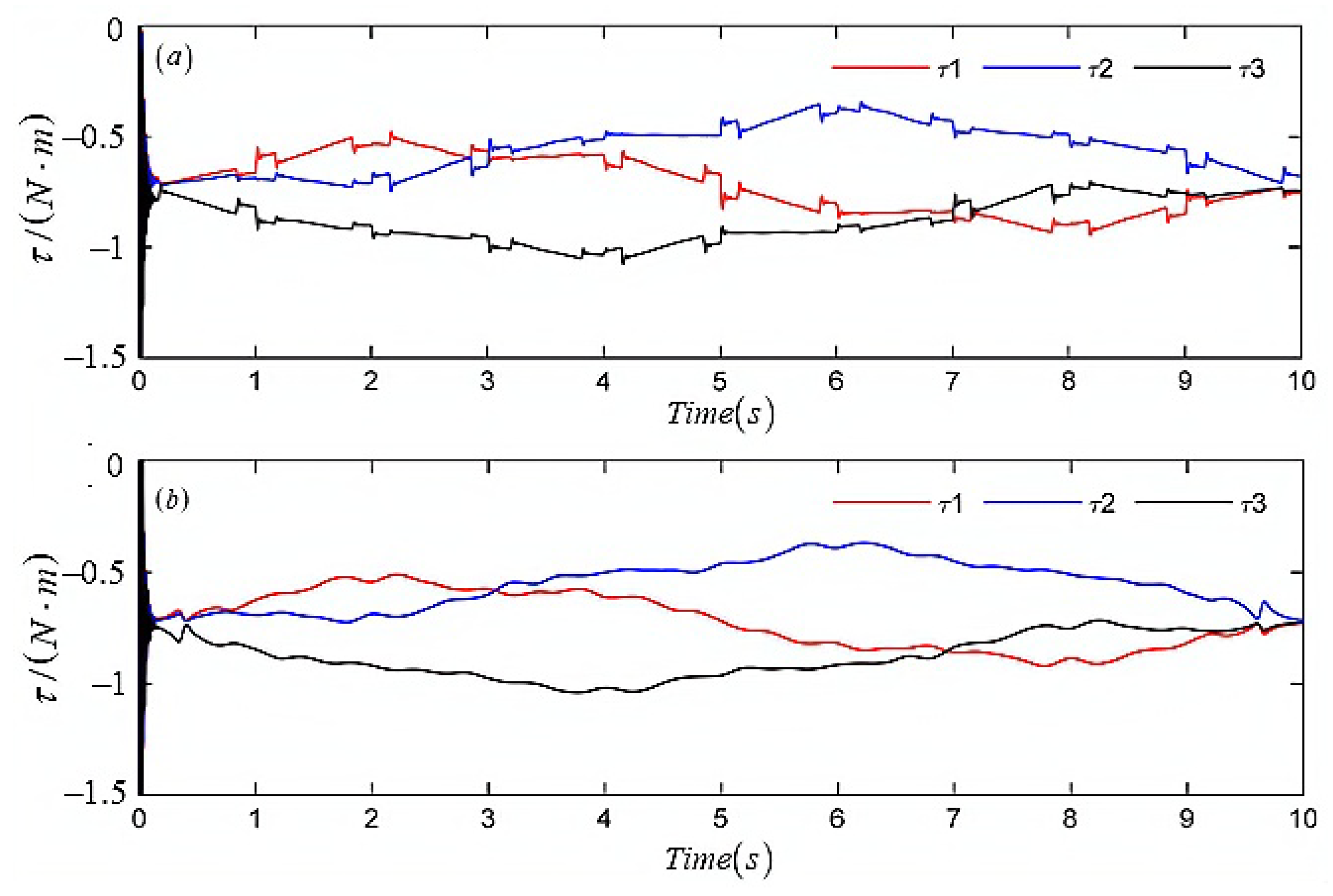 Mathematics 11 04509 g005
