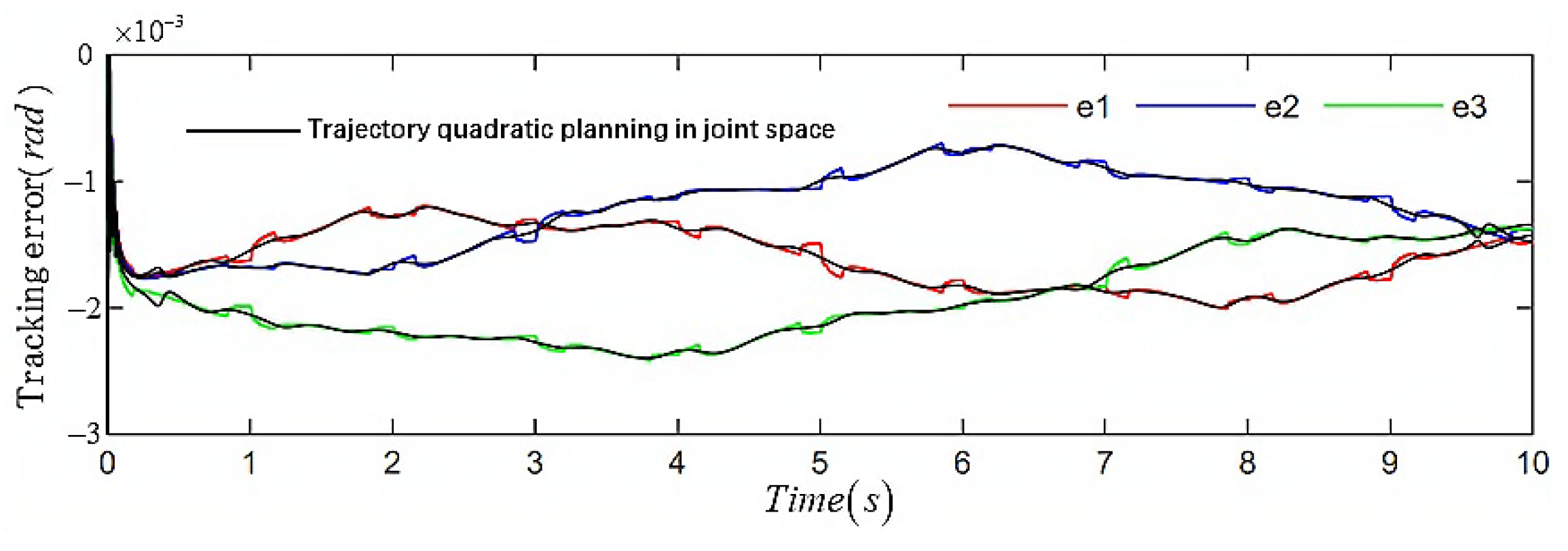 Mathematics 11 04509 g006