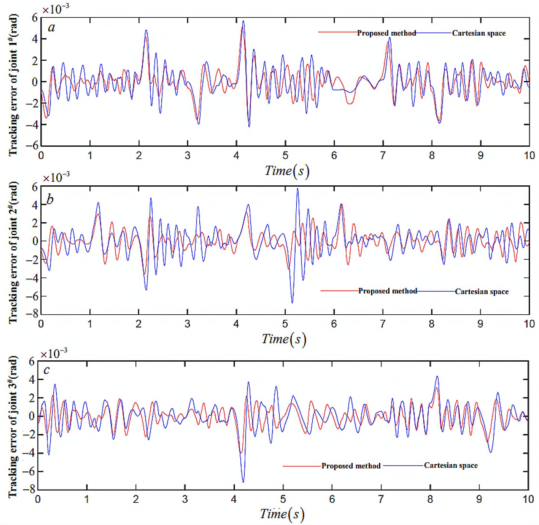 Mathematics 11 04509 g009