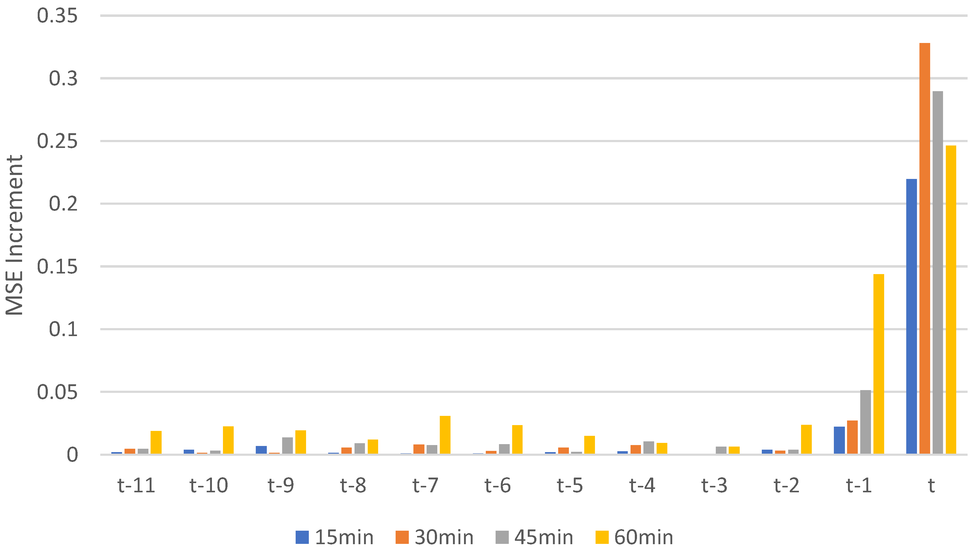 Mathematics 11 04510 g006