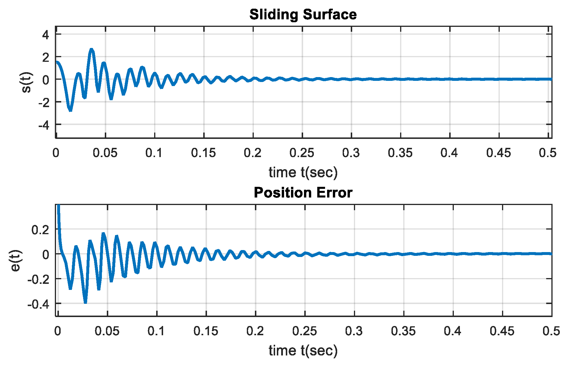 Mathematics 11 04511 g007