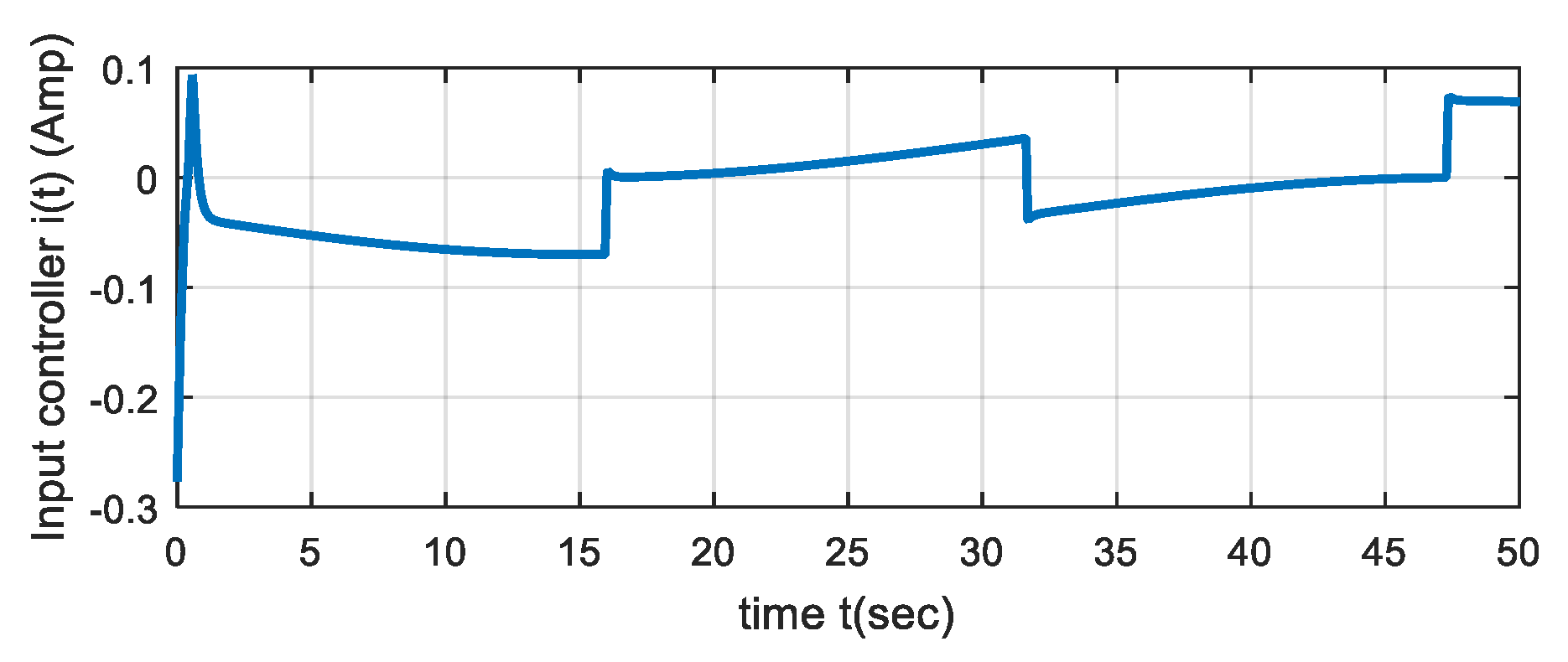 Mathematics 11 04511 g009