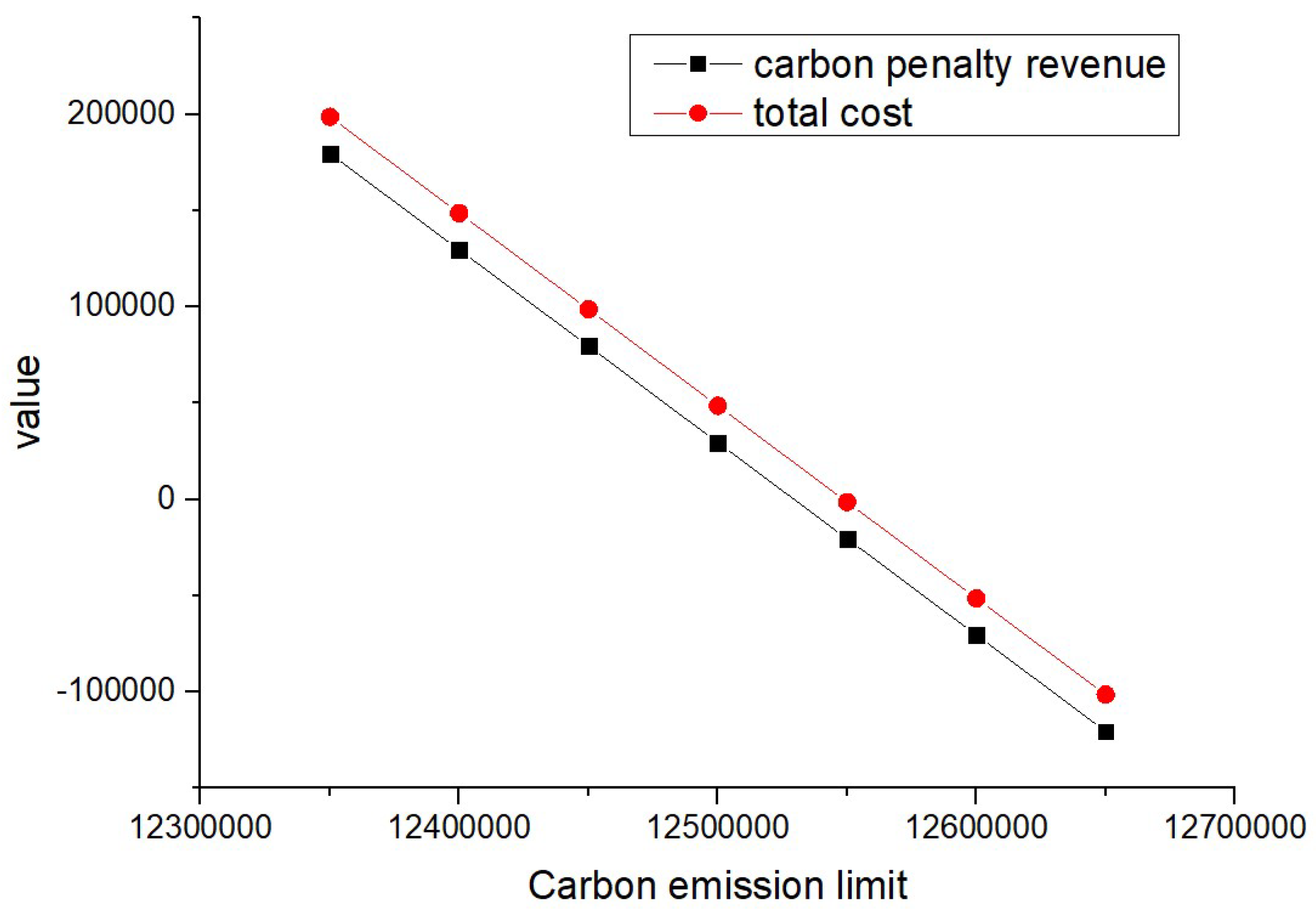 Mathematics 11 04516 g006