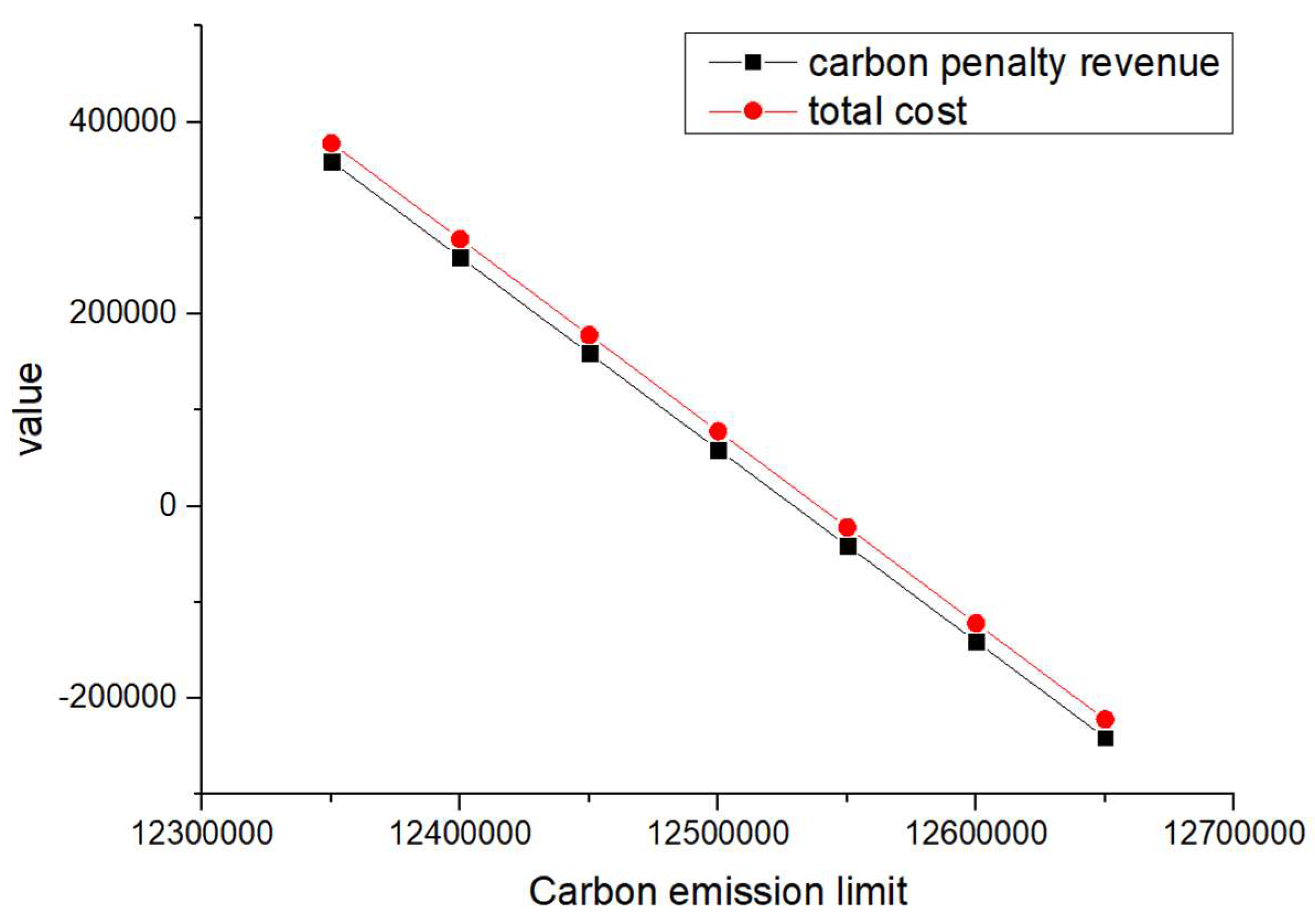 Mathematics 11 04516 g007