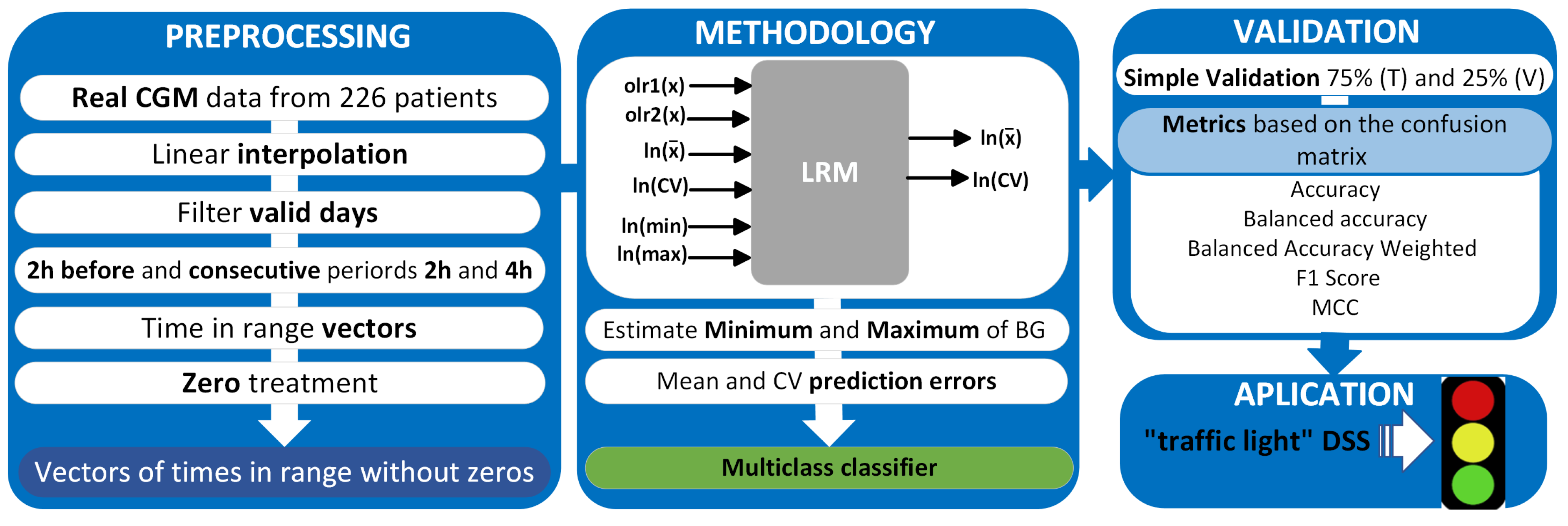 Mathematics 11 04517 g002