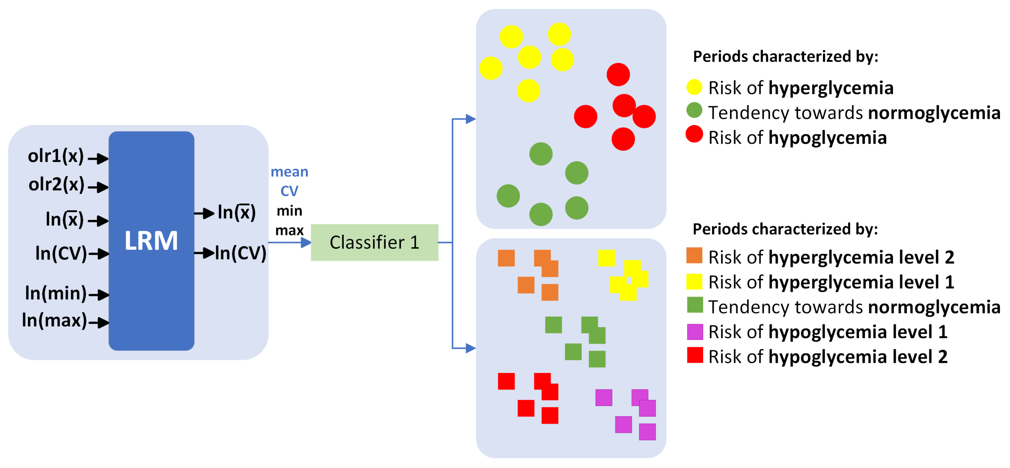 Mathematics 11 04517 g003