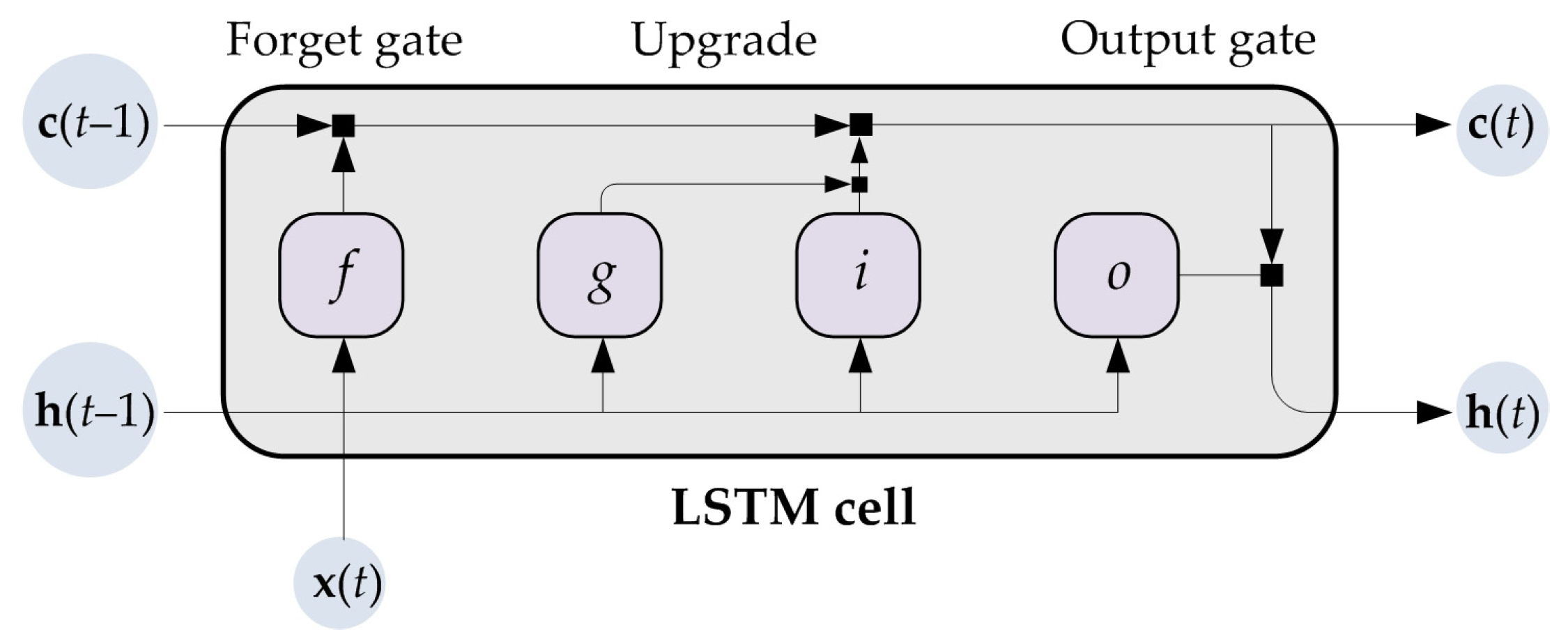 Mathematics 11 04518 g003