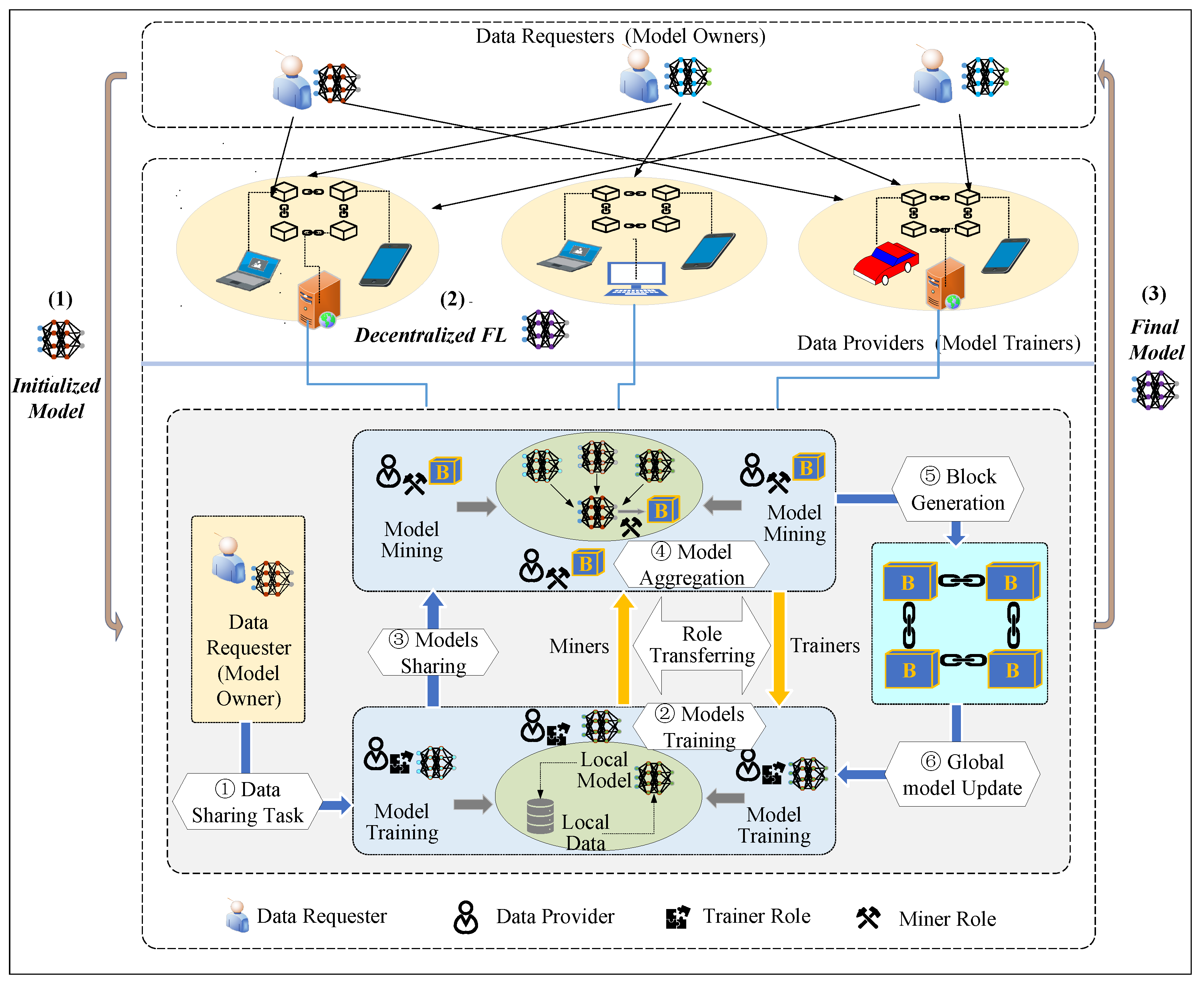 Mathematics 11 04520 g001