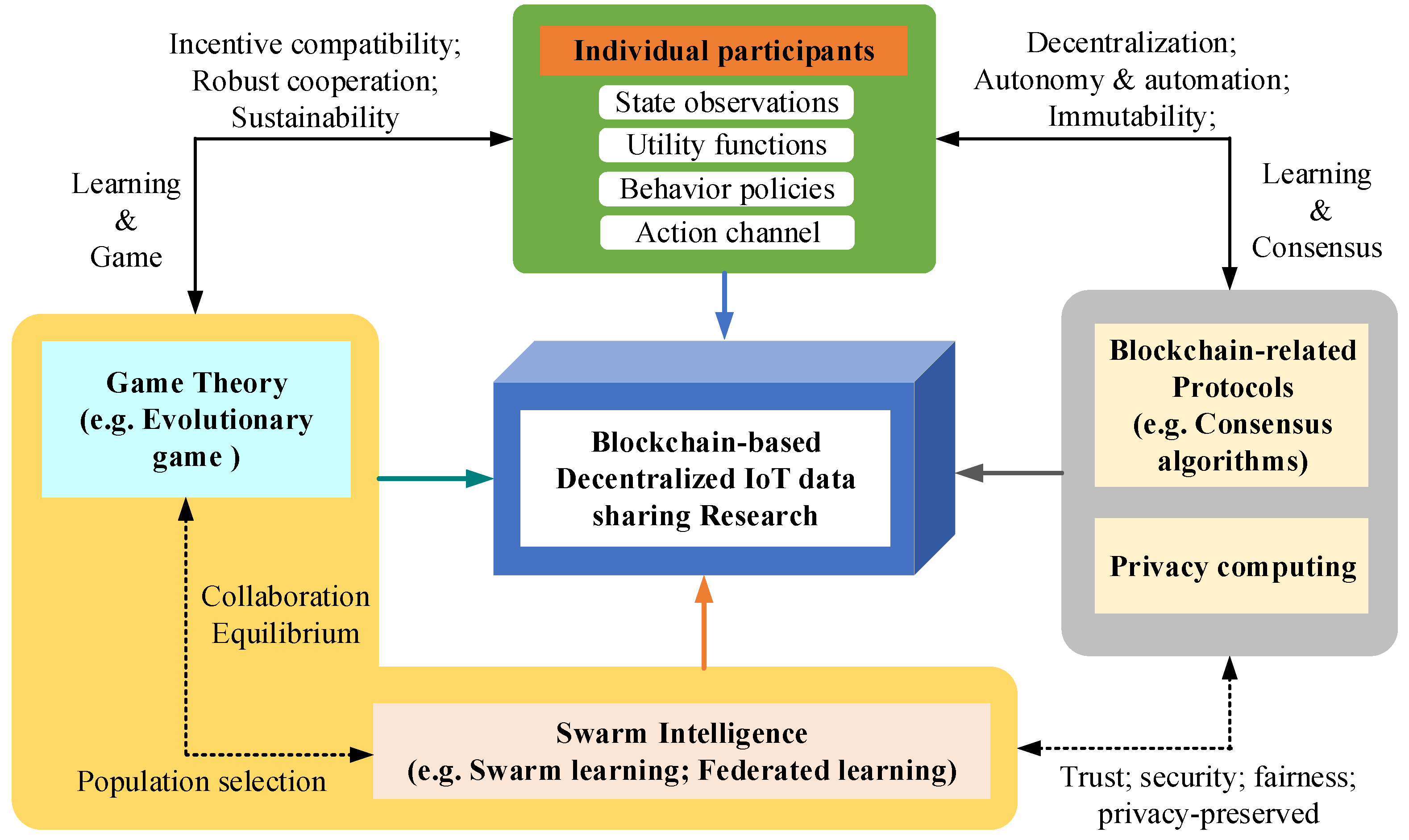 Mathematics 11 04520 g008