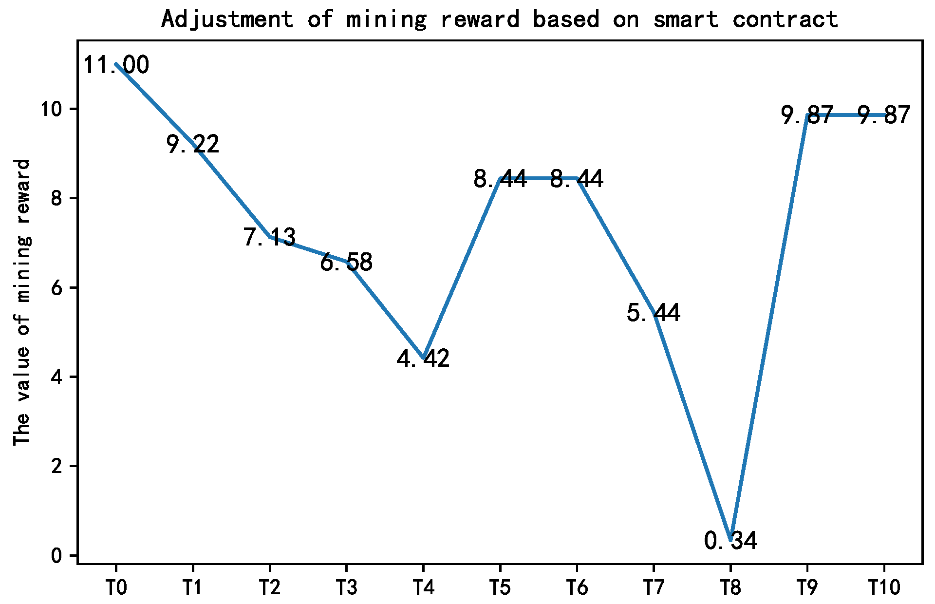 Mathematics 11 04520 g011