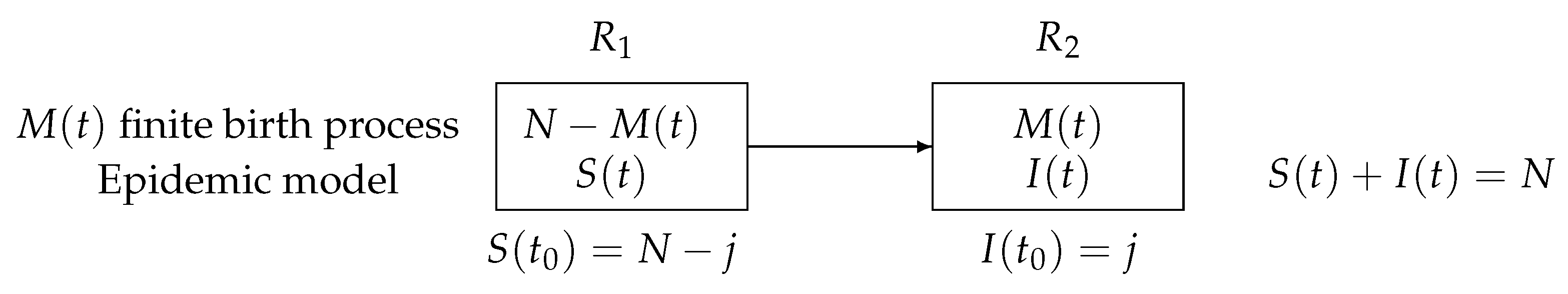 Mathematics 11 04521 g001