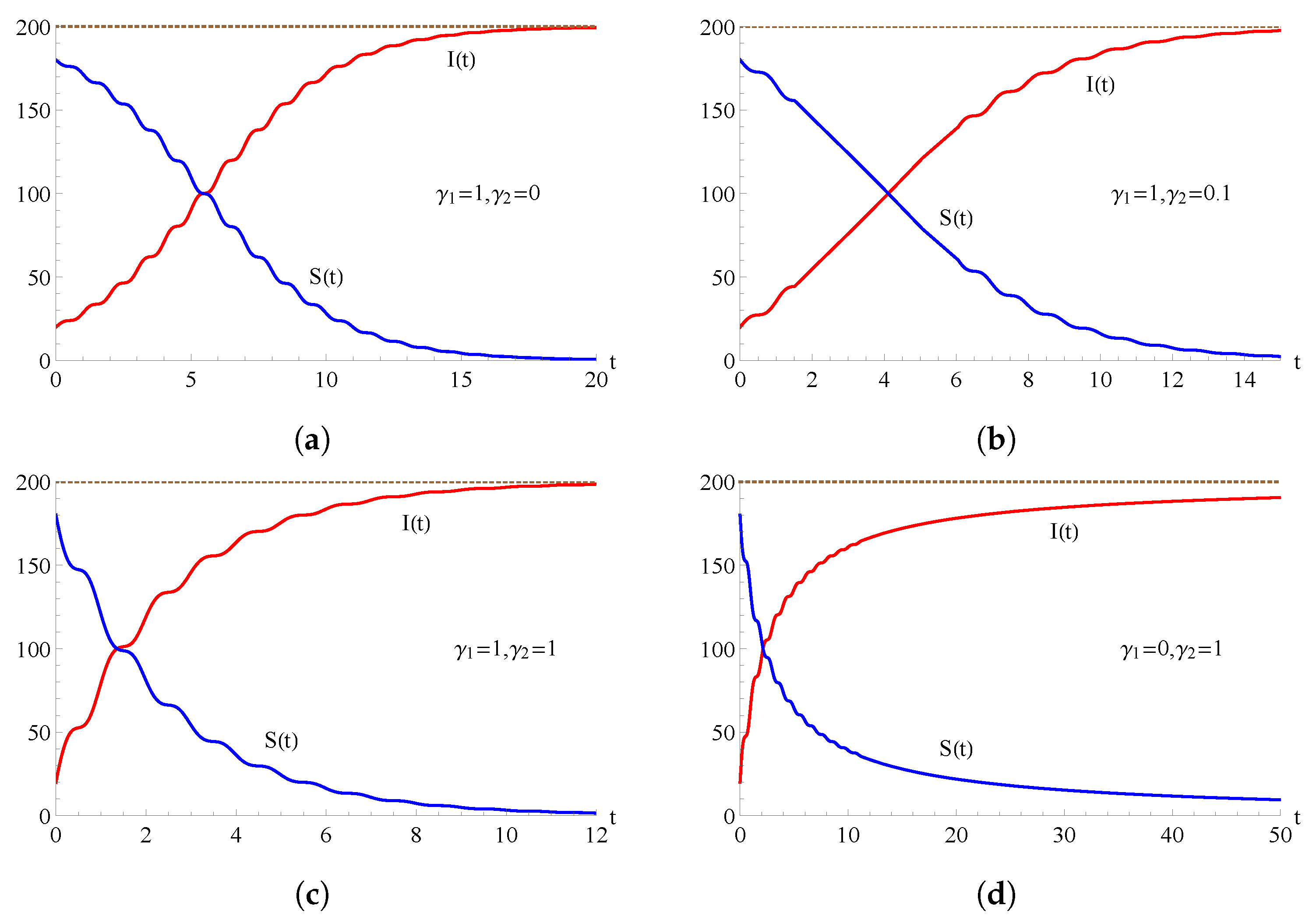 Mathematics 11 04521 g002