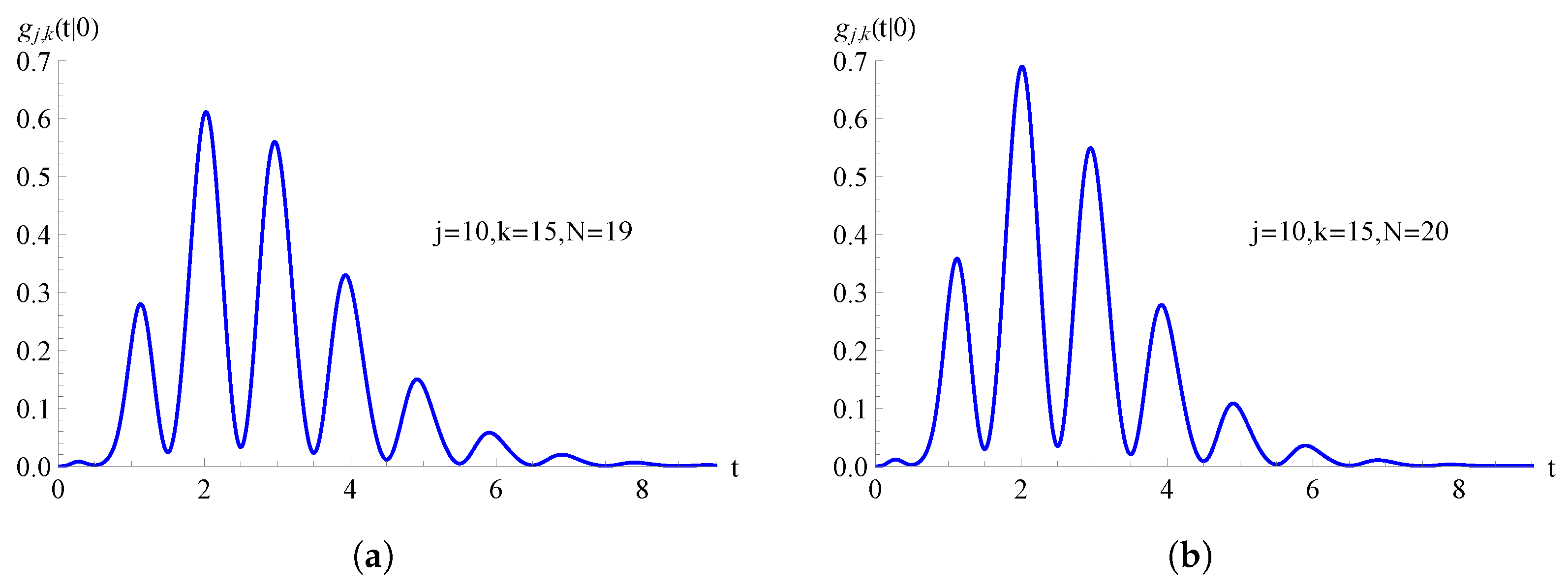 Mathematics 11 04521 g007