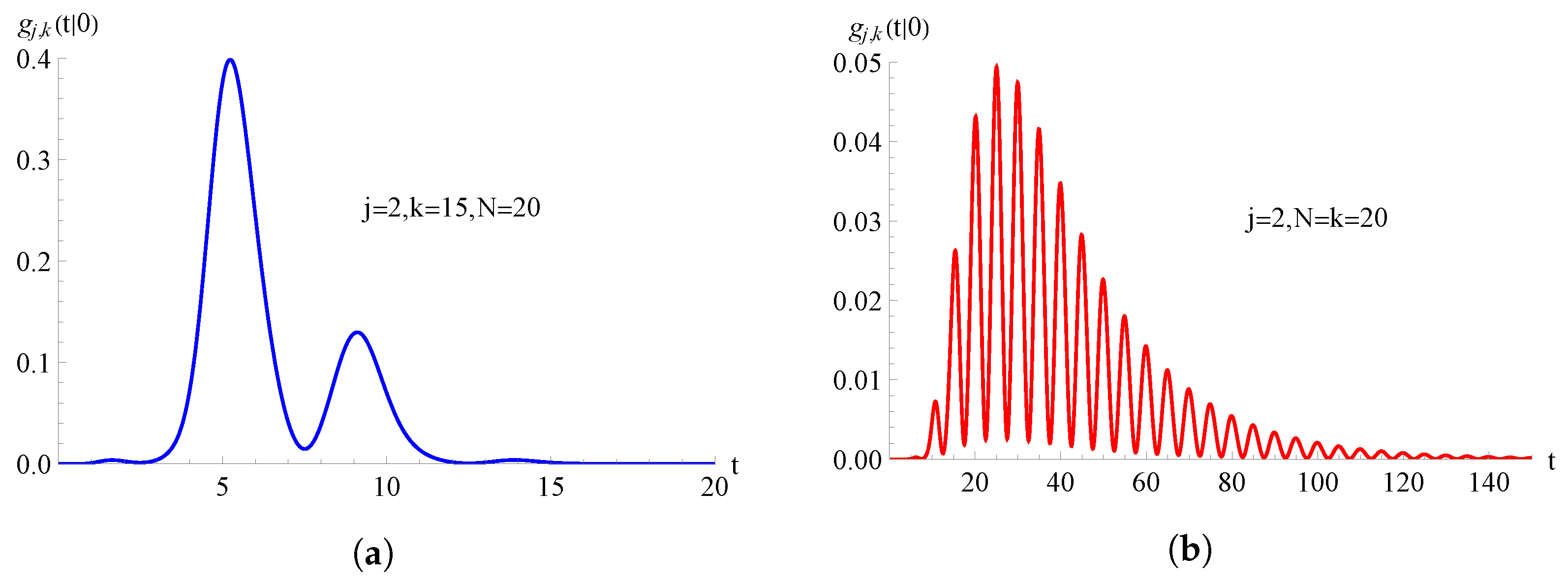 Mathematics 11 04521 g011