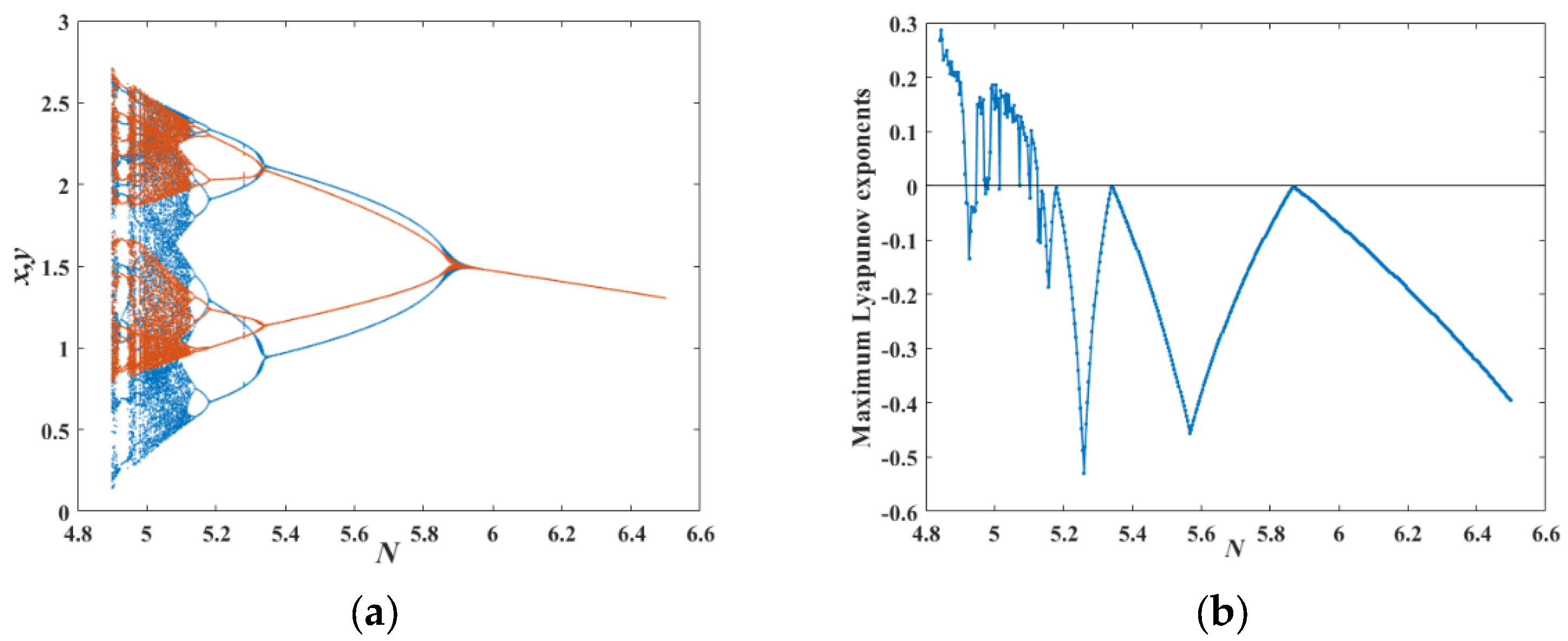Mathematics 11 04524 g007