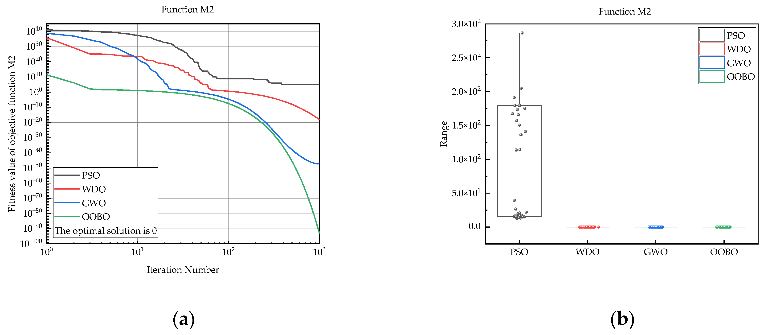 Mathematics 11 04531 g013