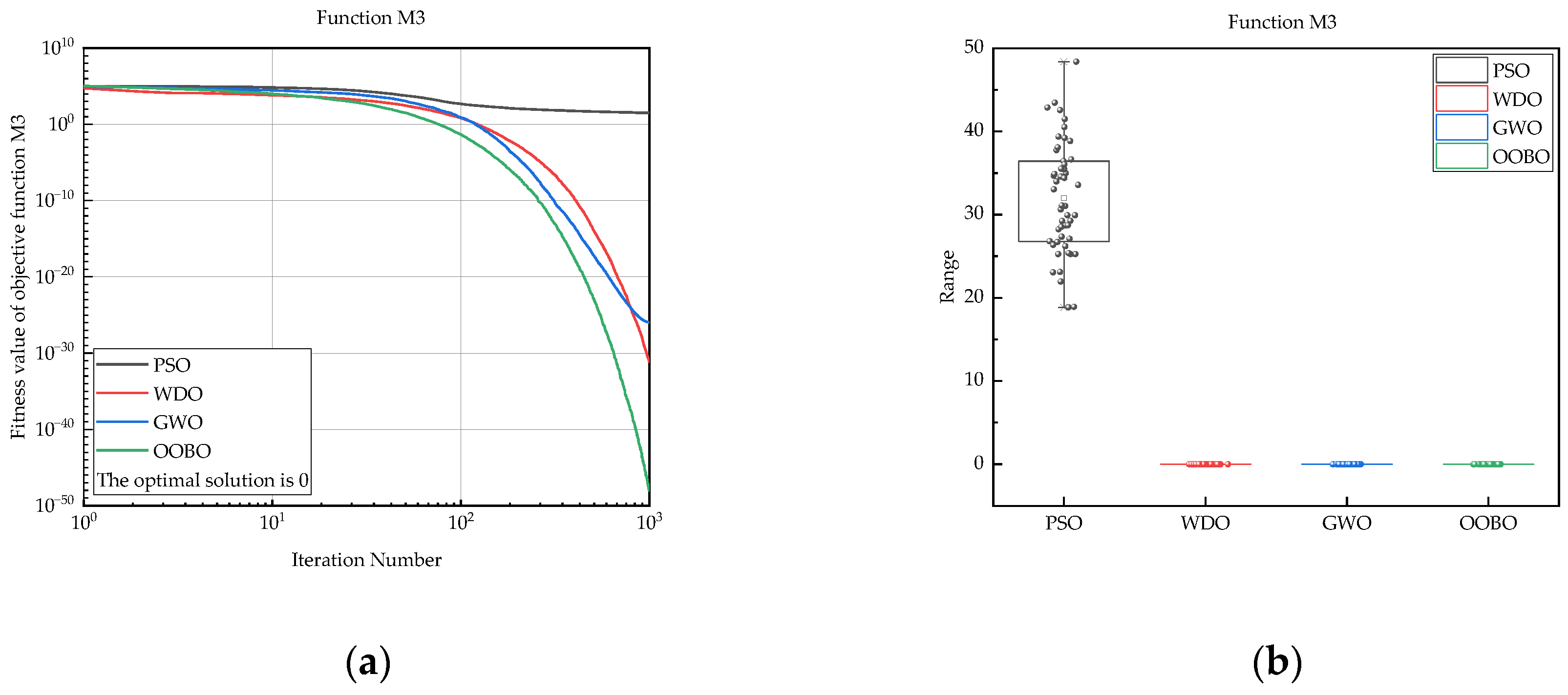 Mathematics 11 04531 g014