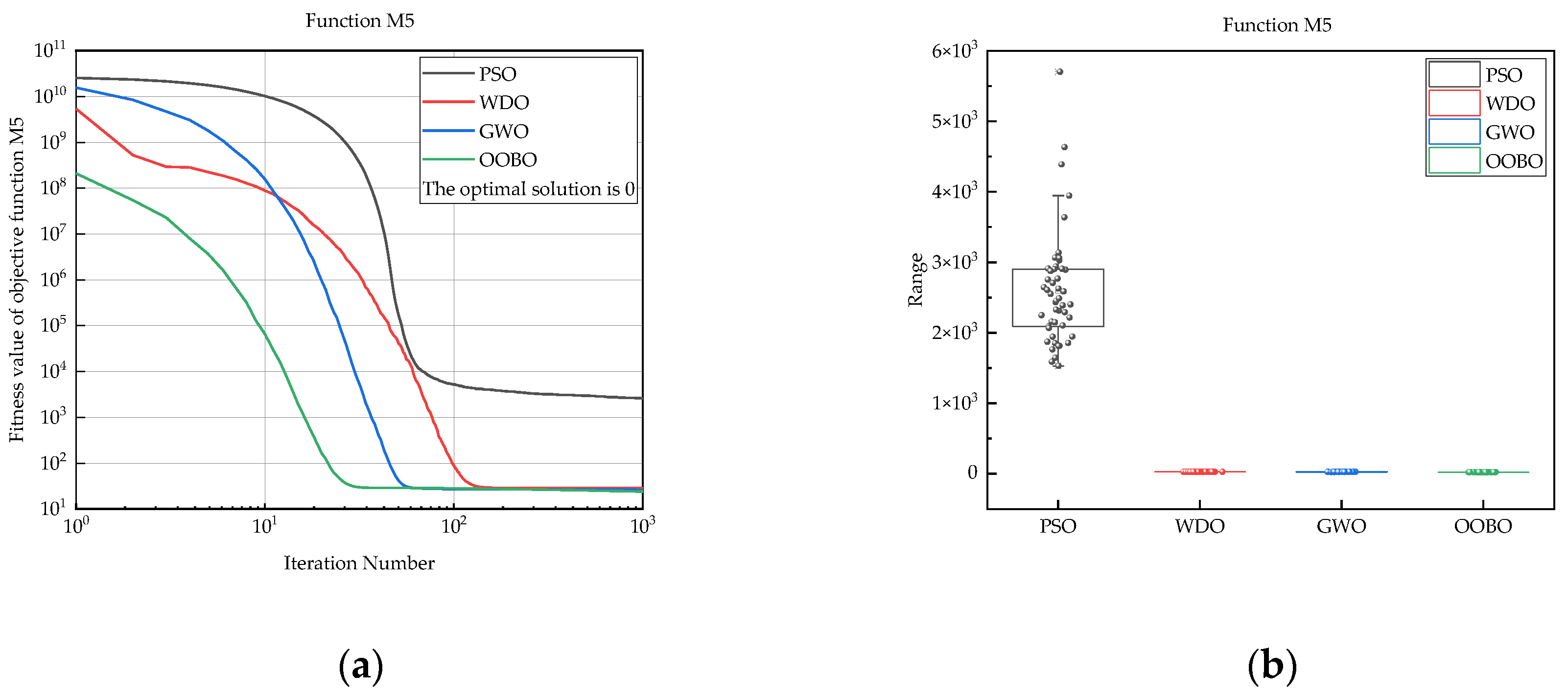 Mathematics 11 04531 g016