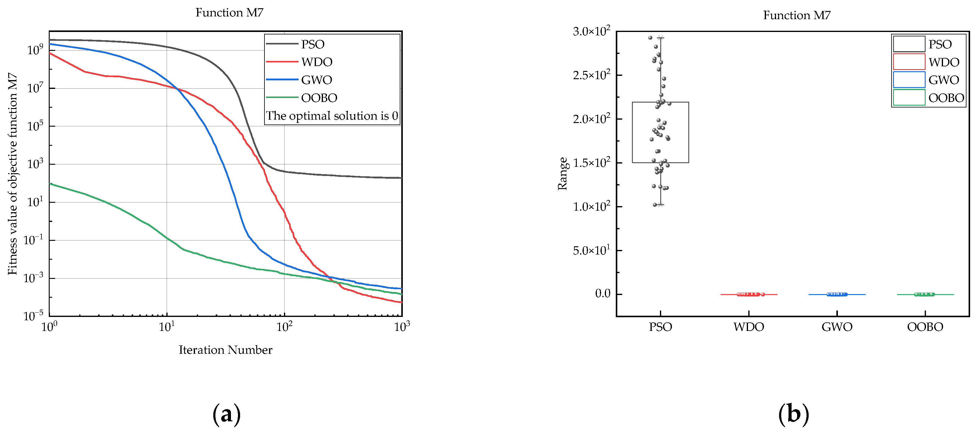 Mathematics 11 04531 g018
