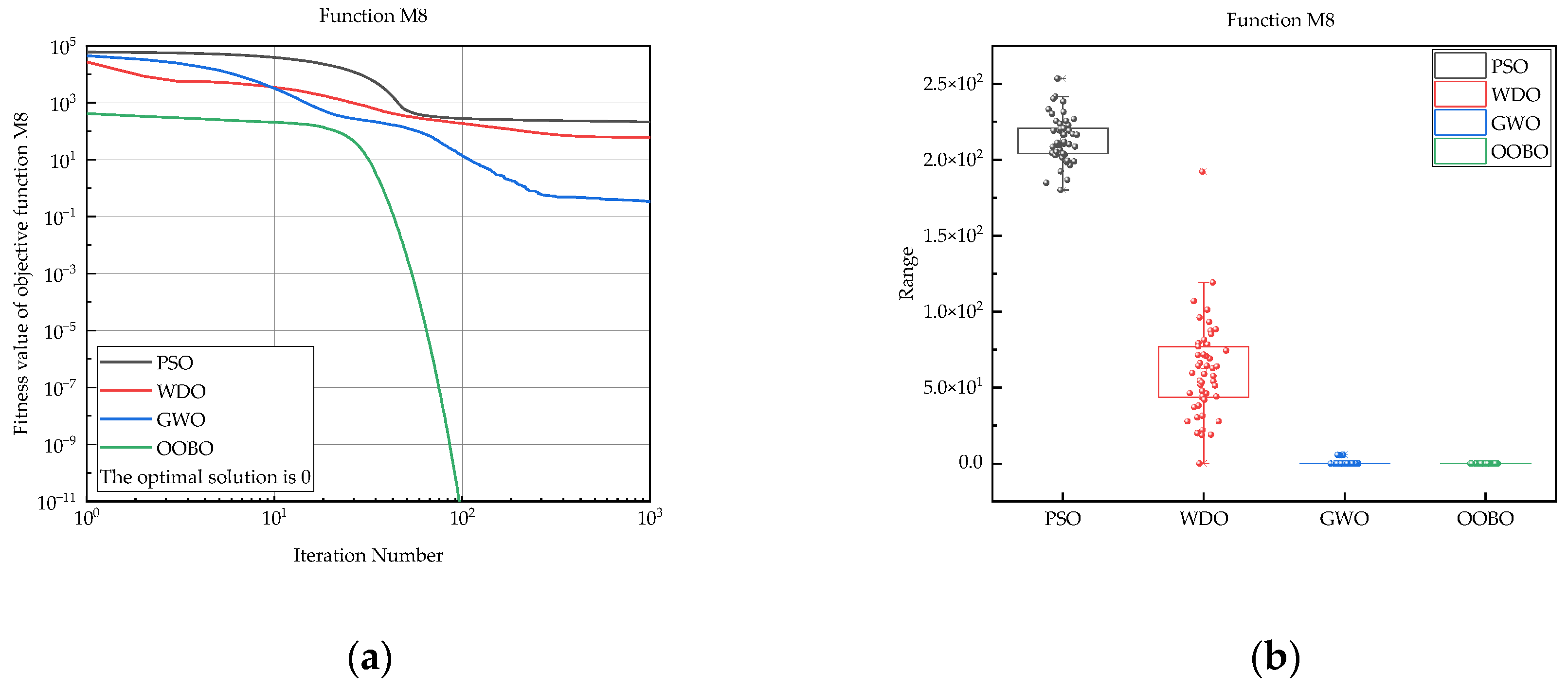 Mathematics 11 04531 g019