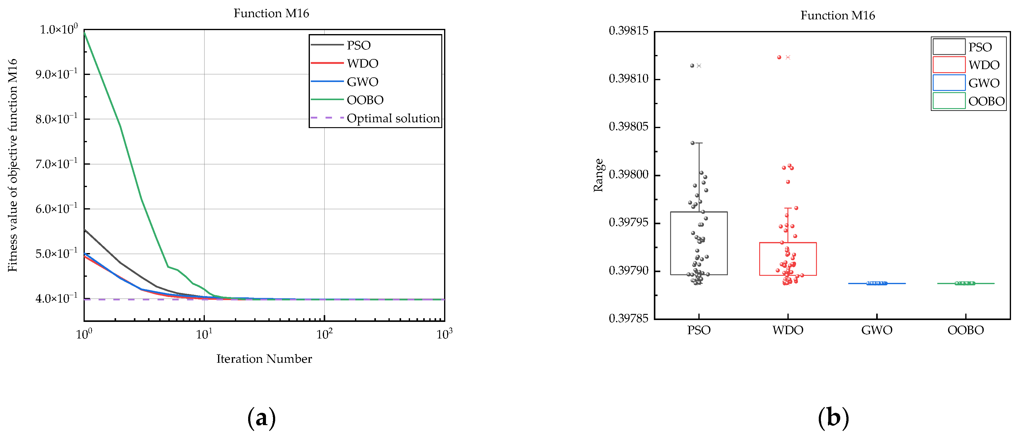 Mathematics 11 04531 g027