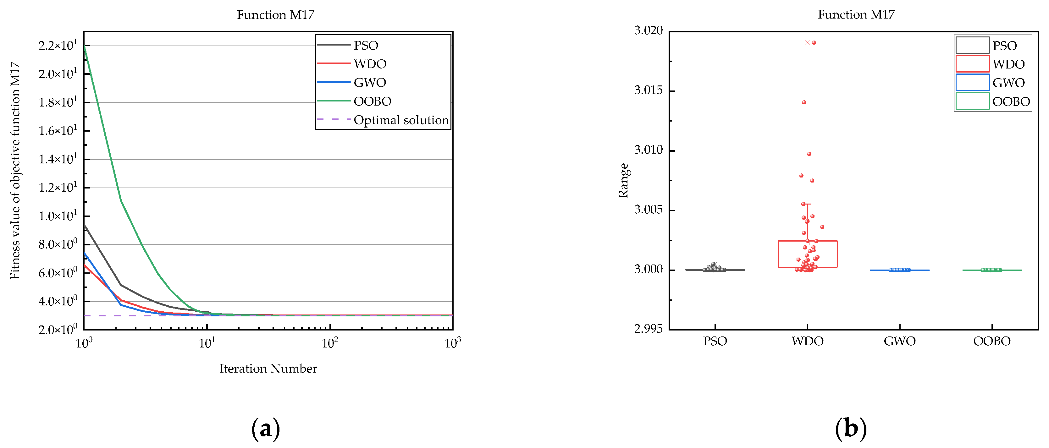 Mathematics 11 04531 g028