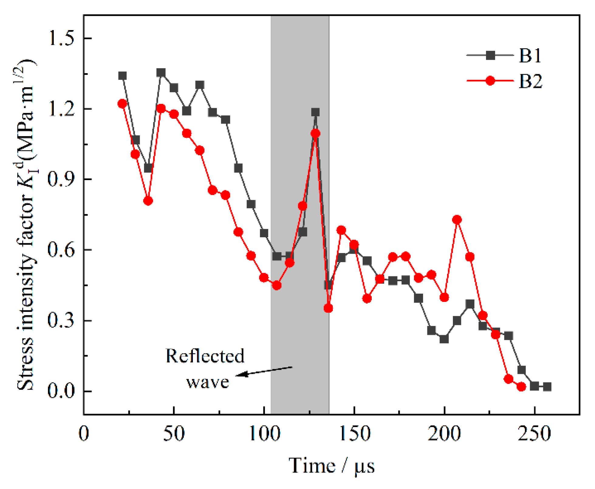 Mathematics 11 04532 g006