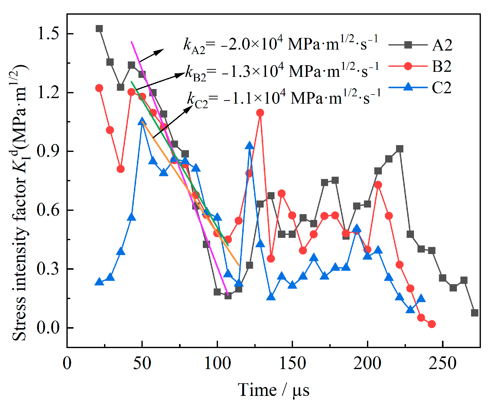 Mathematics 11 04532 g007