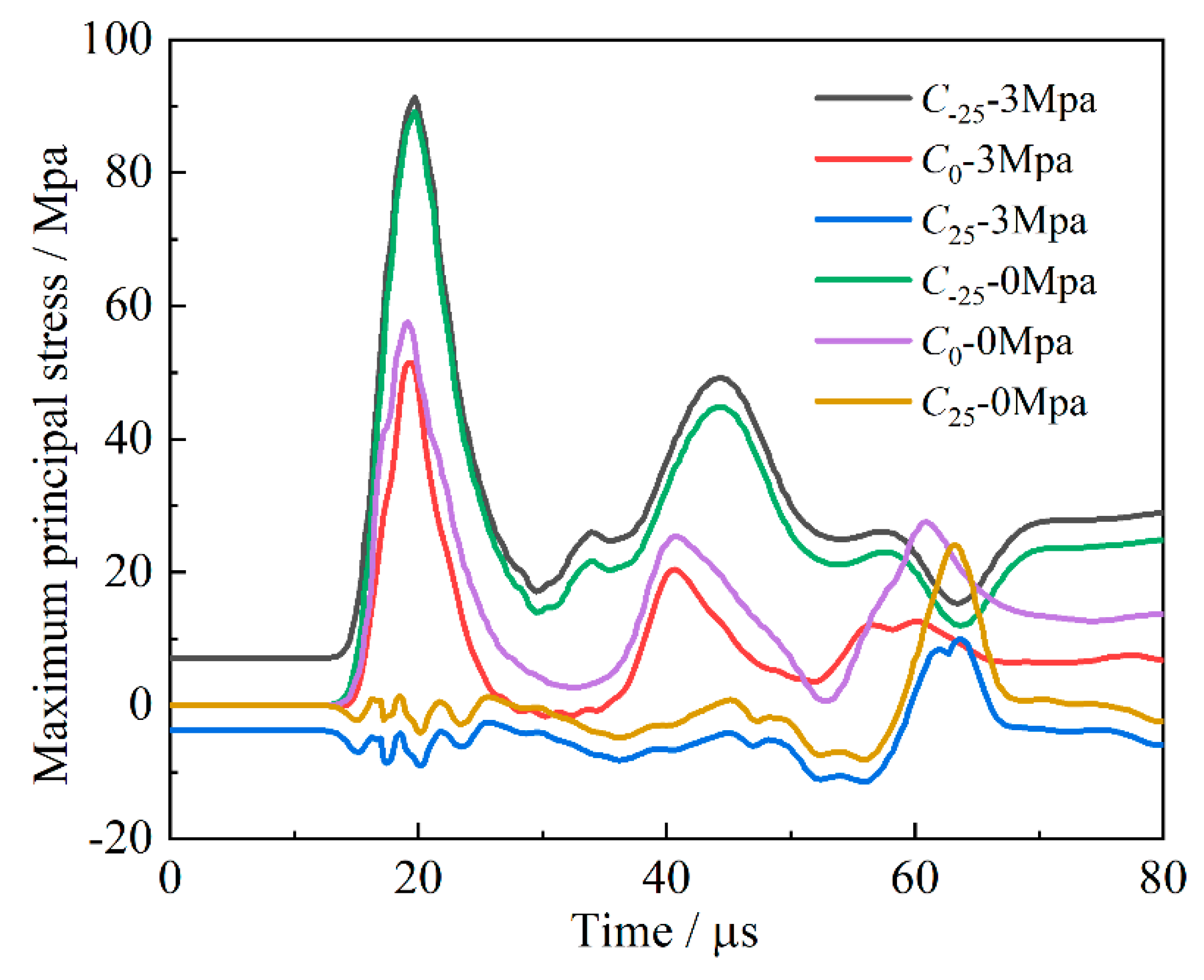 Mathematics 11 04532 g015