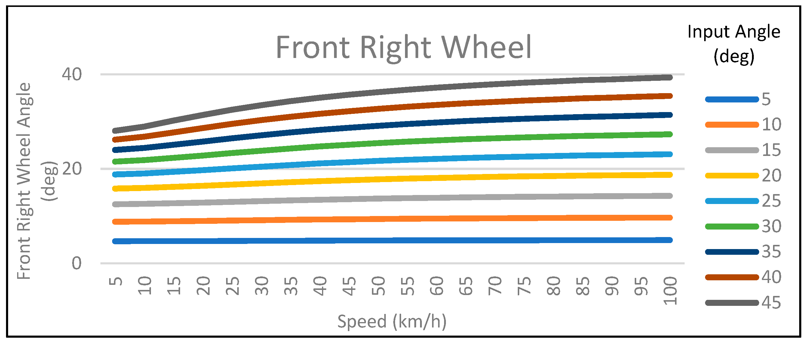 Mathematics 11 04535 g003