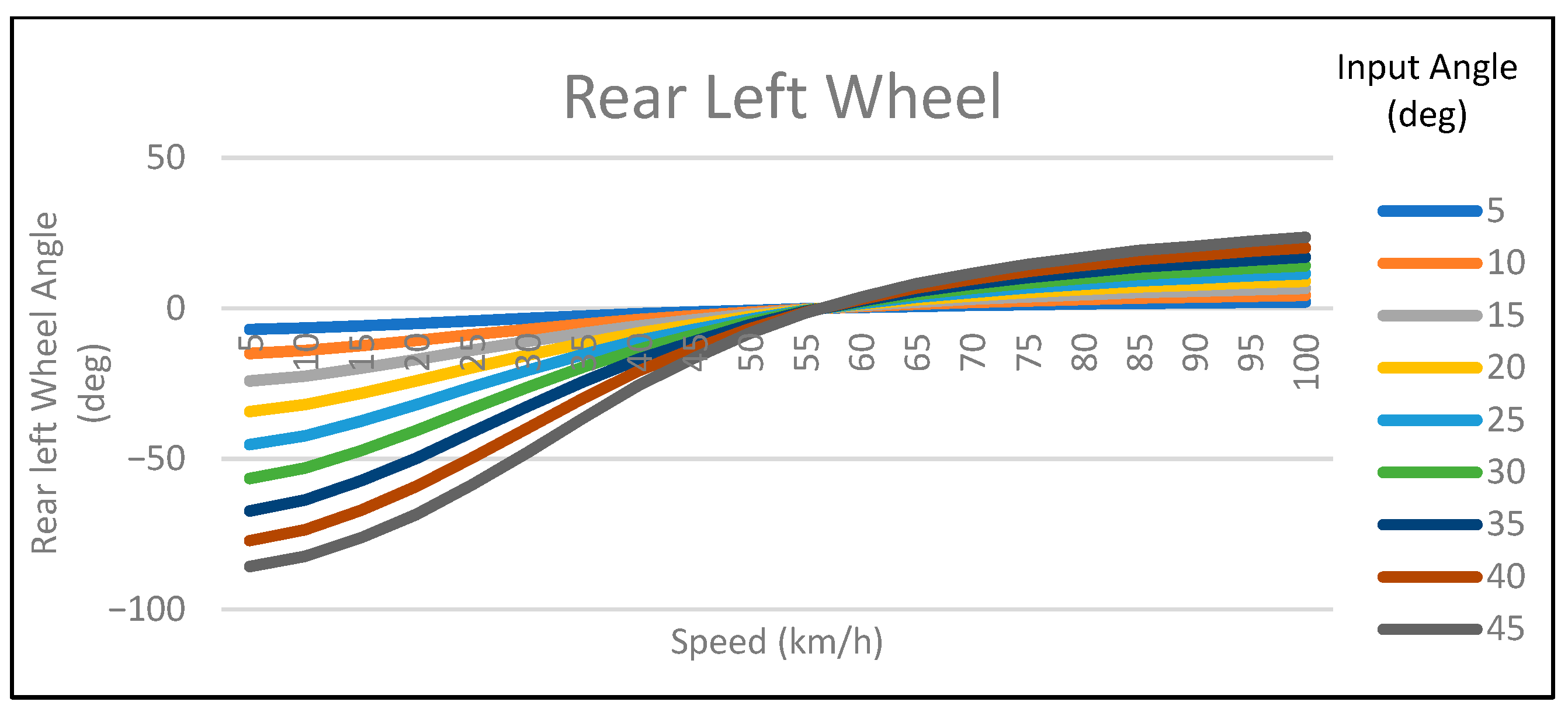 Mathematics 11 04535 g004