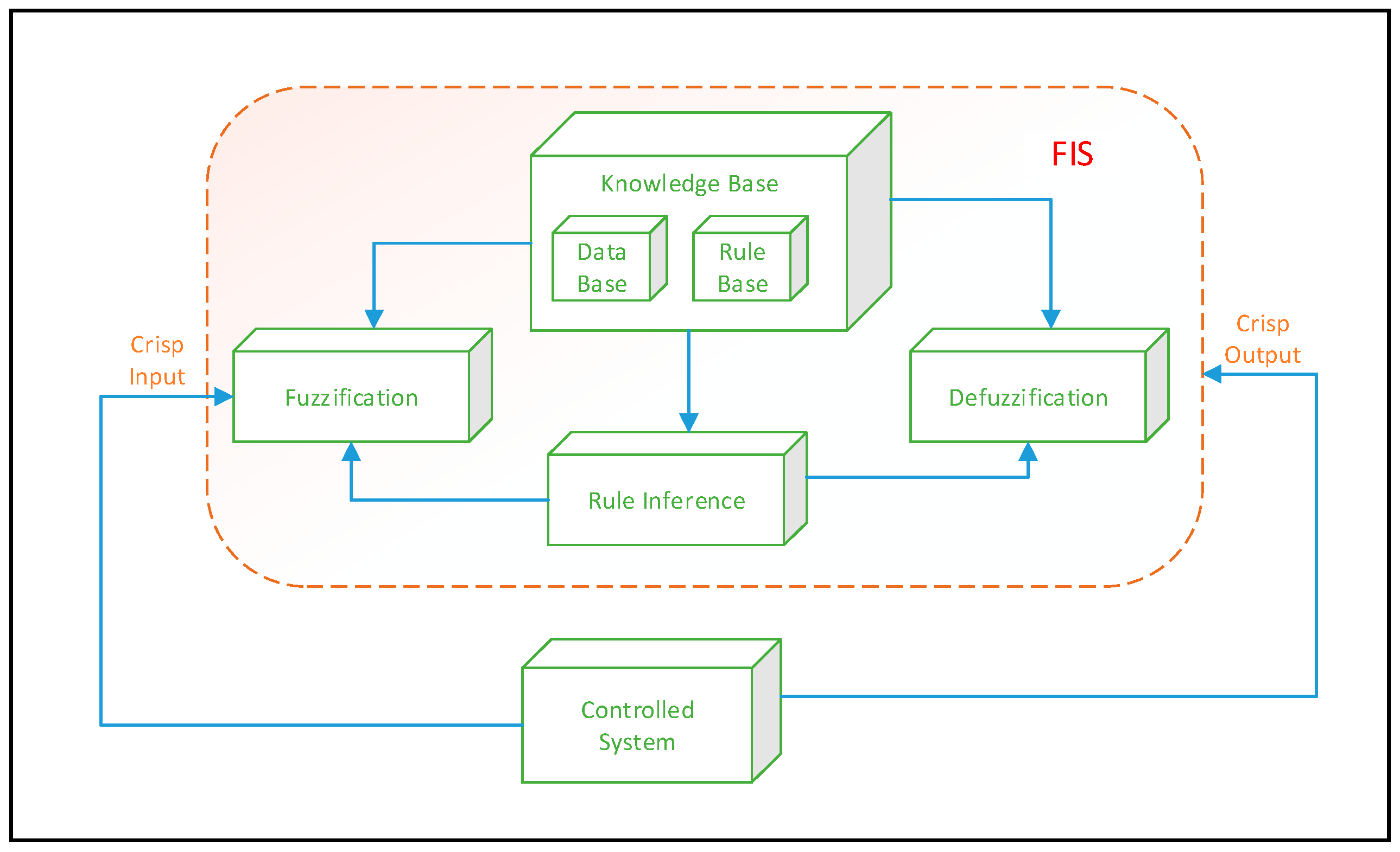 Mathematics 11 04535 g007