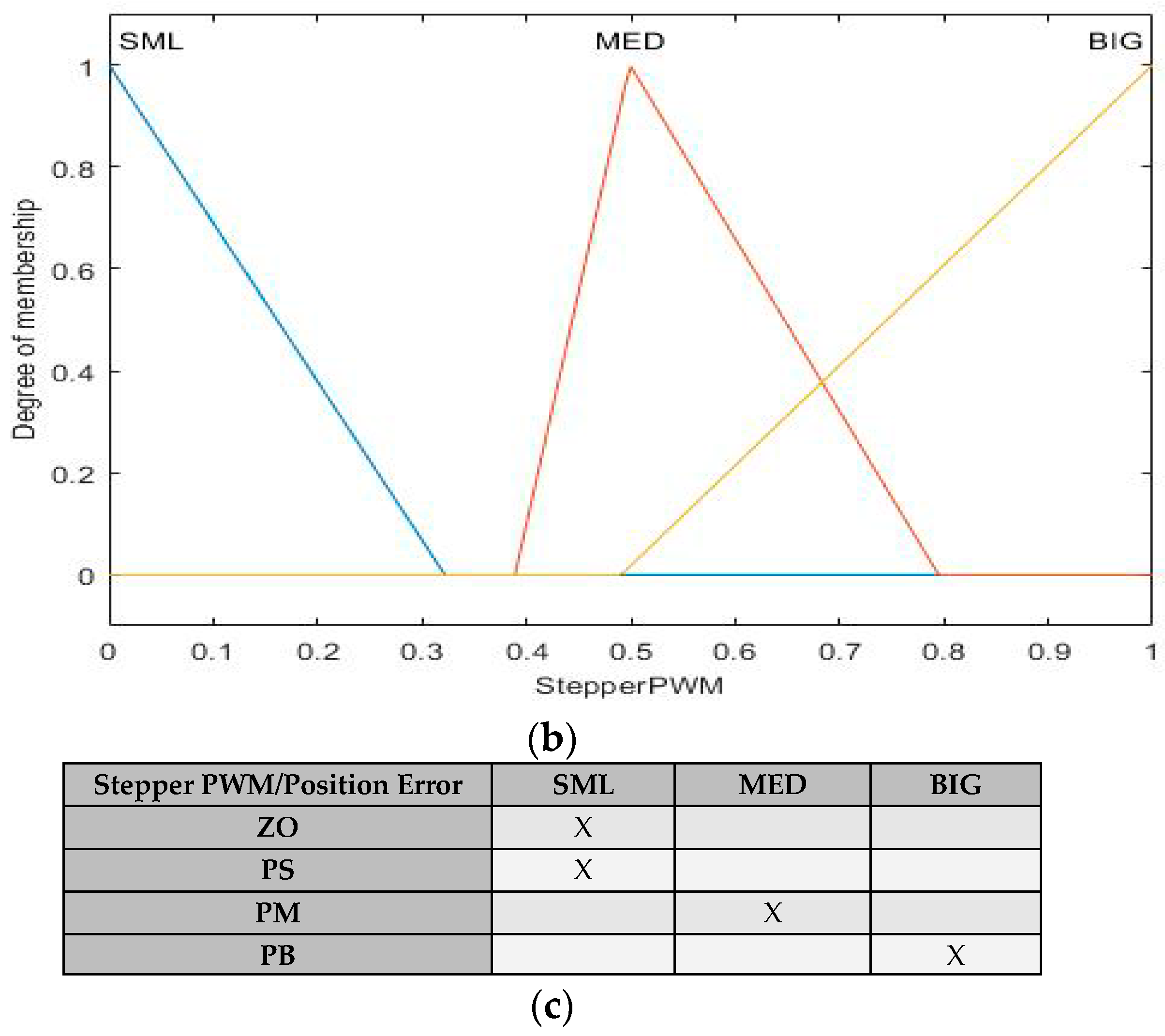 Mathematics 11 04535 g009b