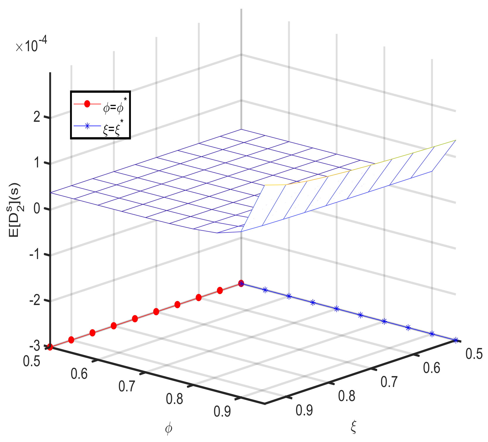 Mathematics 11 04538 g007