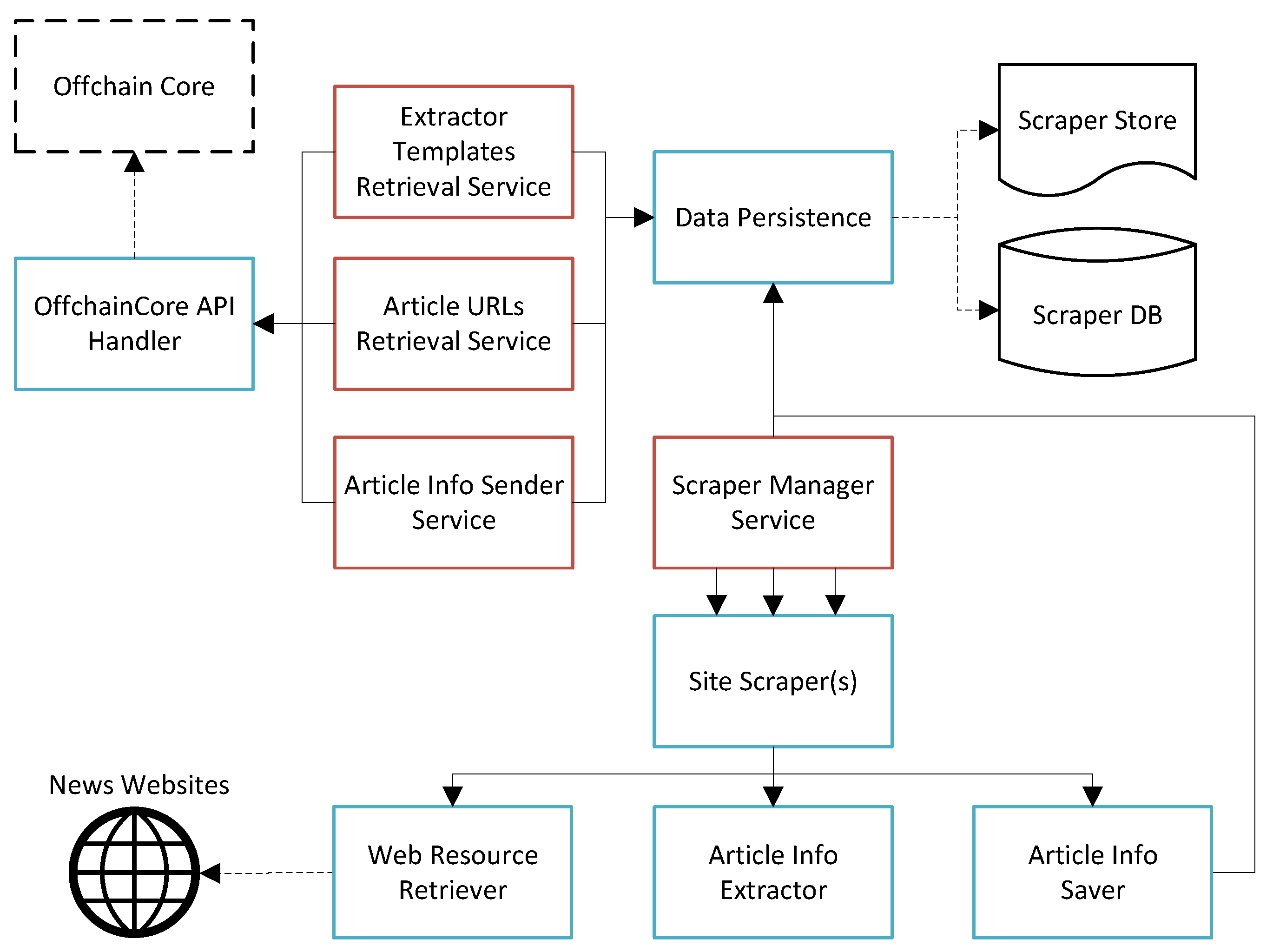 Mathematics 11 04542 g007