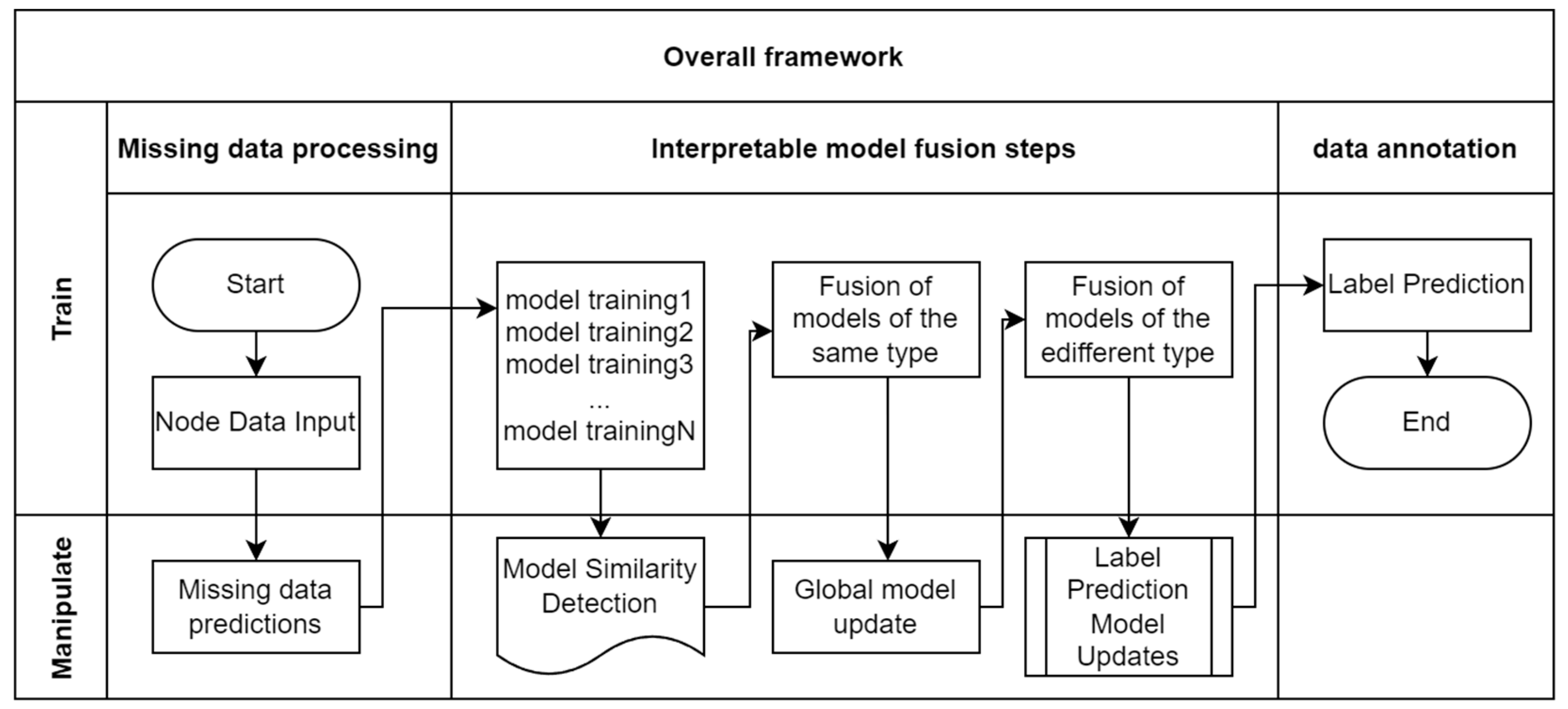 Mathematics 11 04543 g002