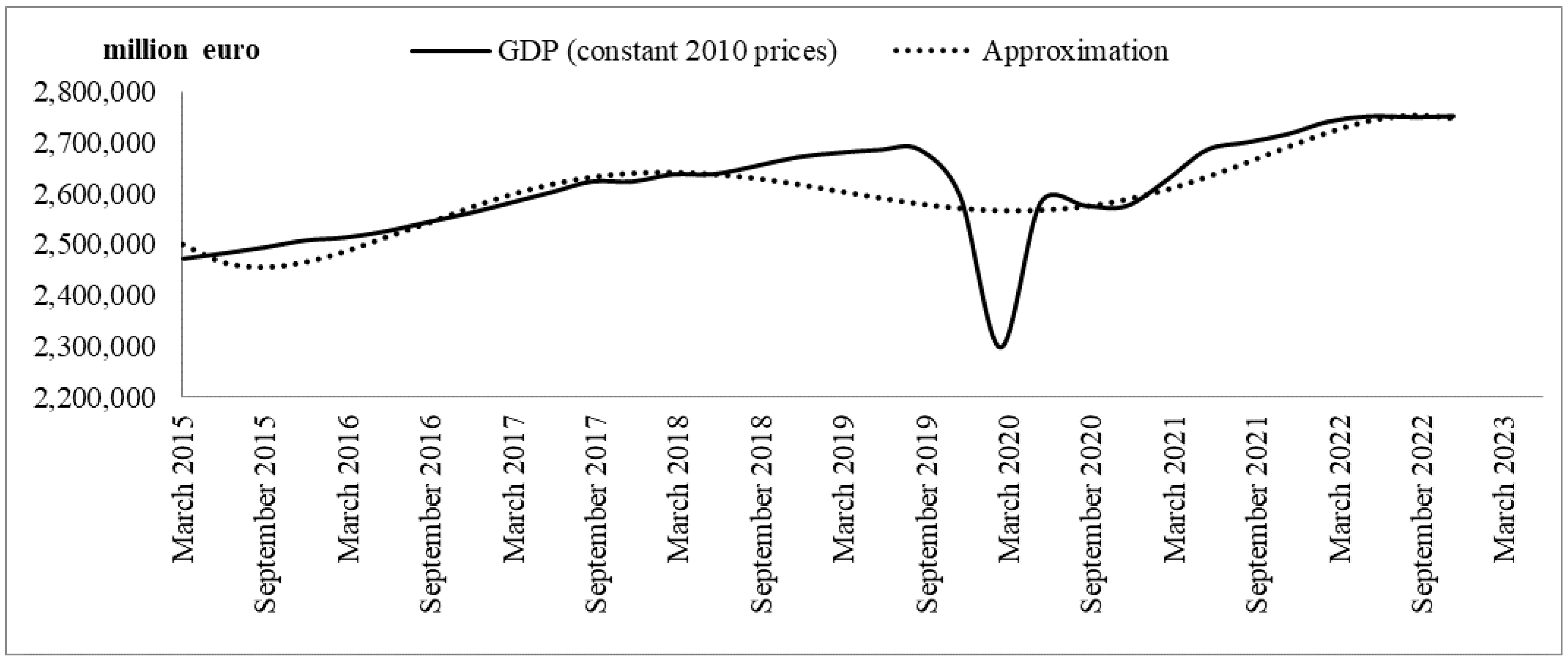 Mathematics 11 04544 g002