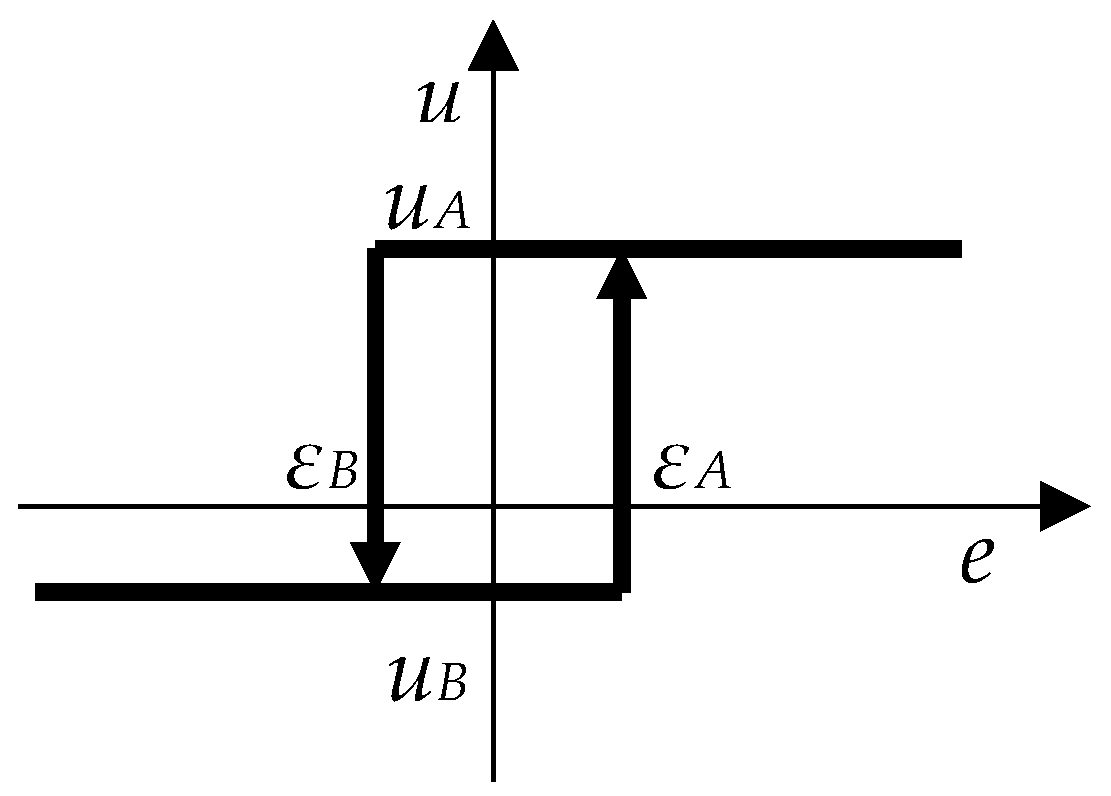 Mathematics 11 04548 g002