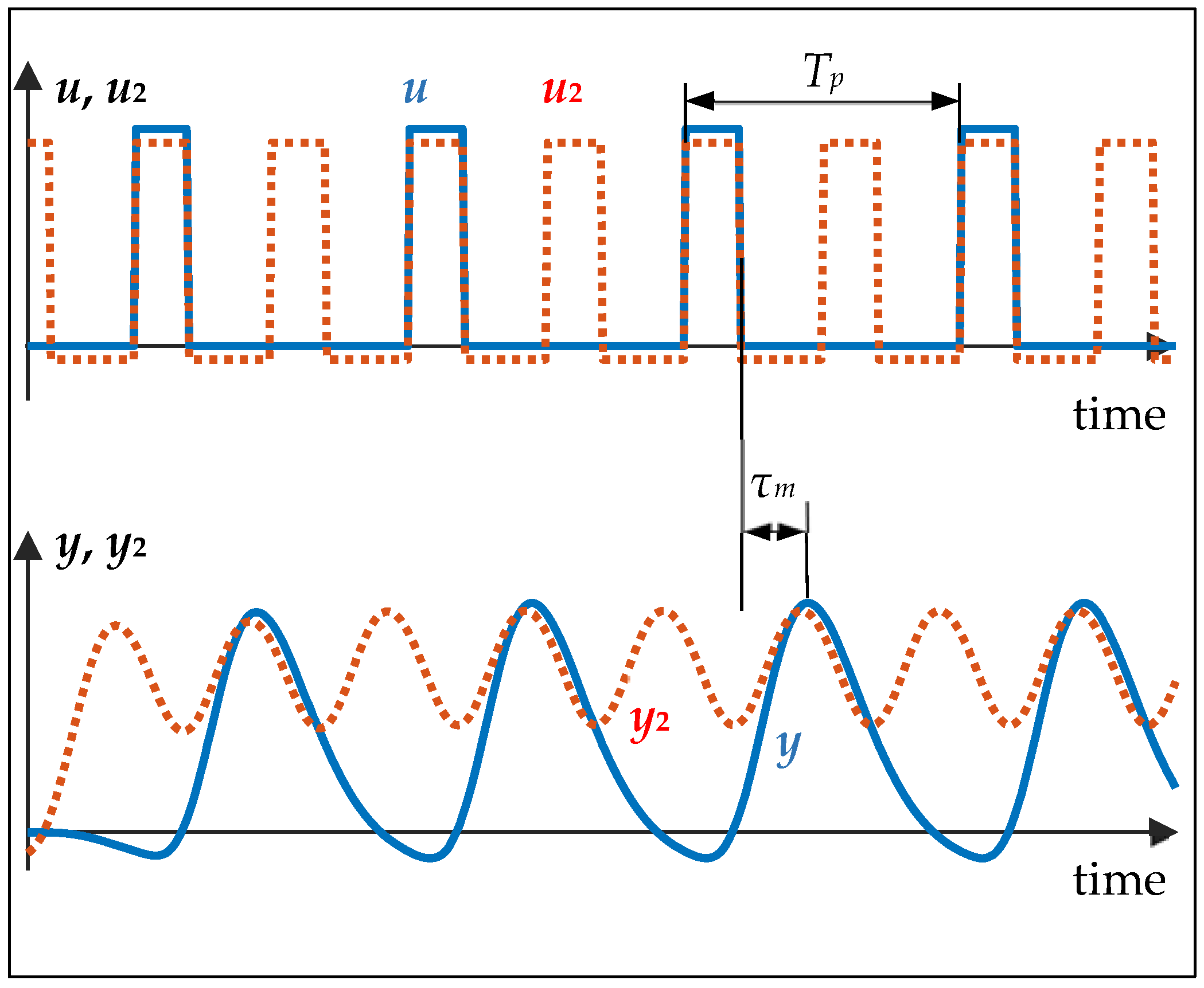 Mathematics 11 04548 g003