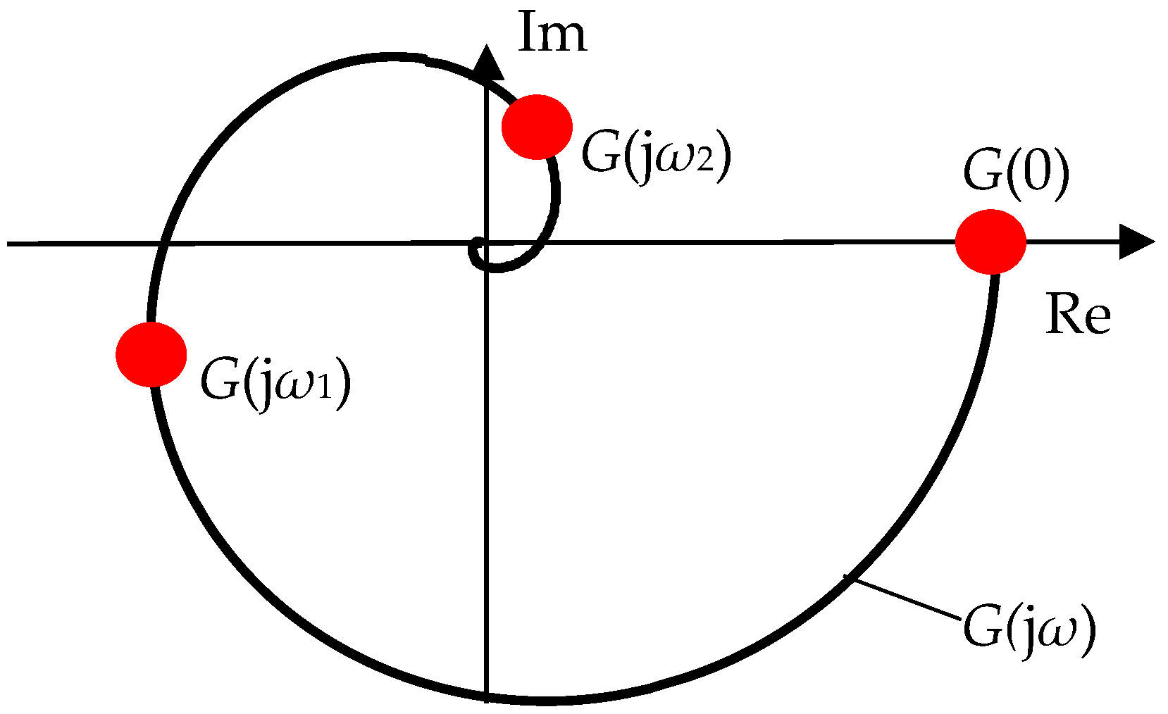 Mathematics 11 04548 g004