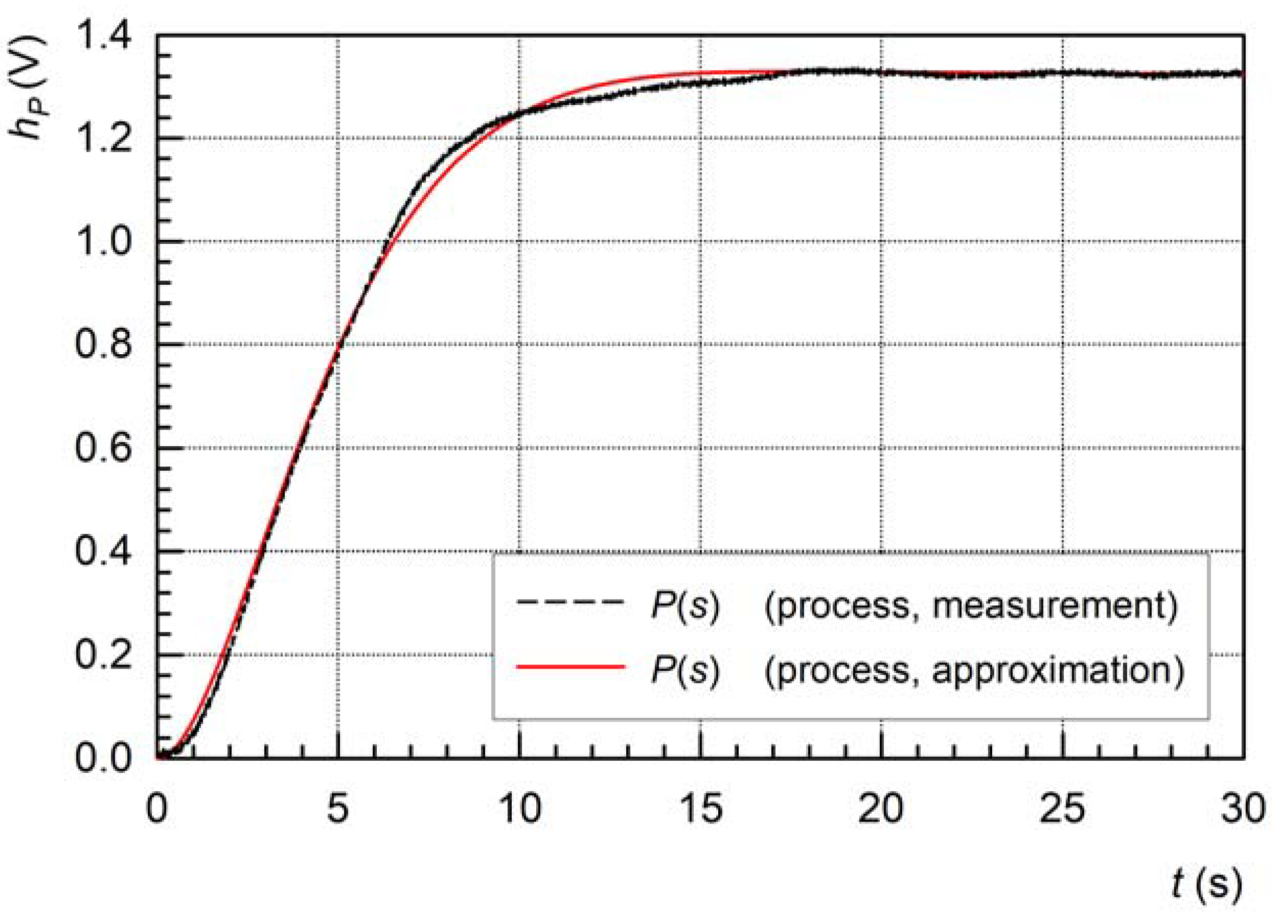 Mathematics 11 04548 g009