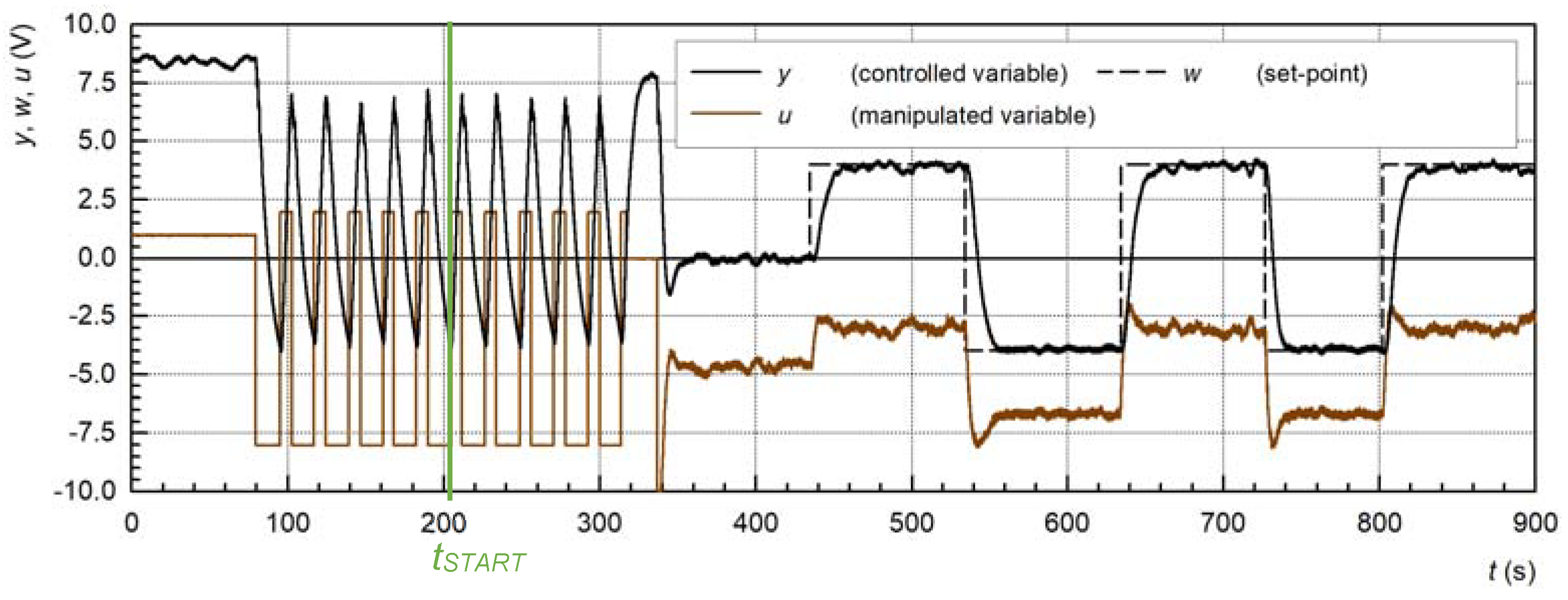 Mathematics 11 04548 g010
