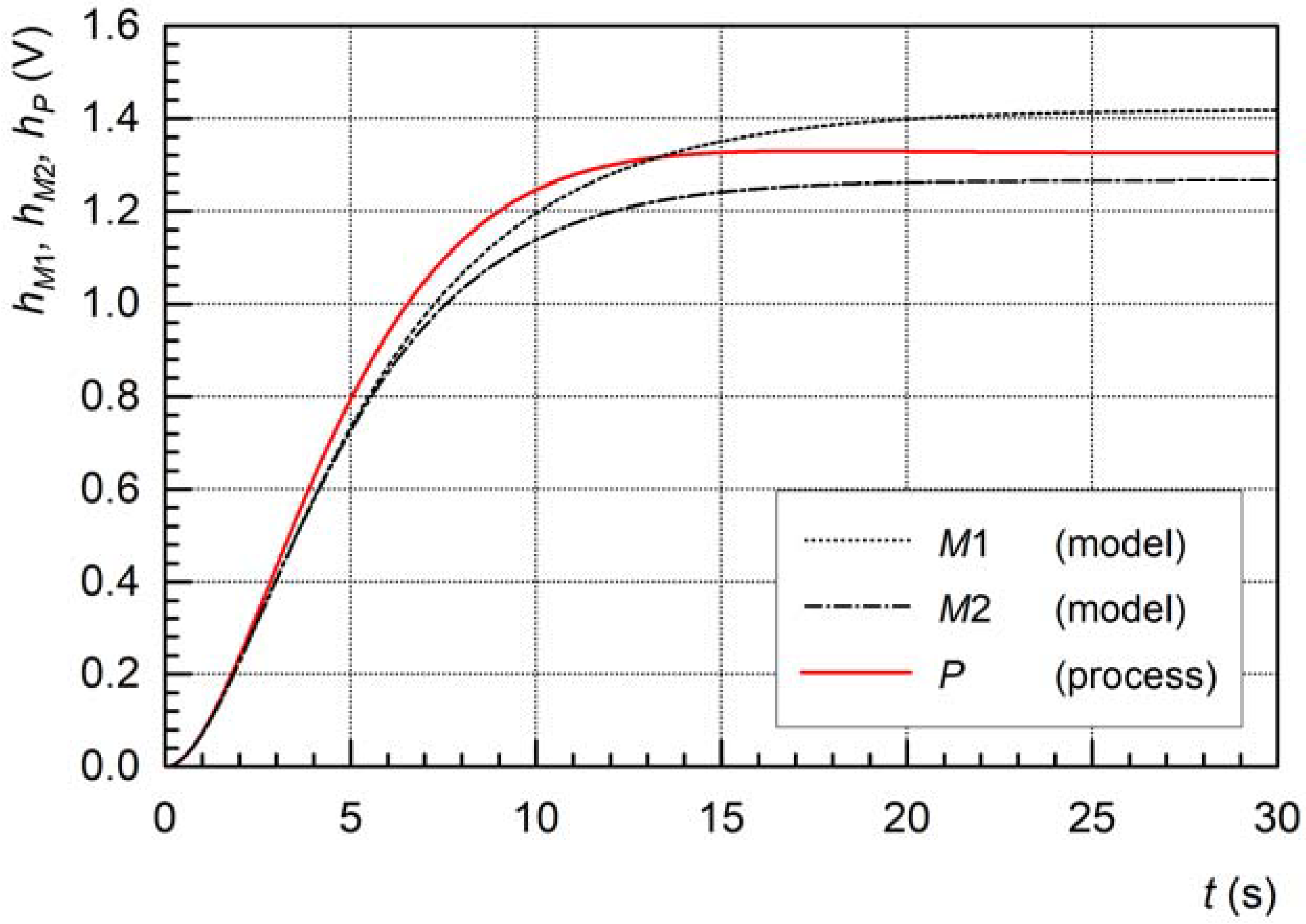 Mathematics 11 04548 g012