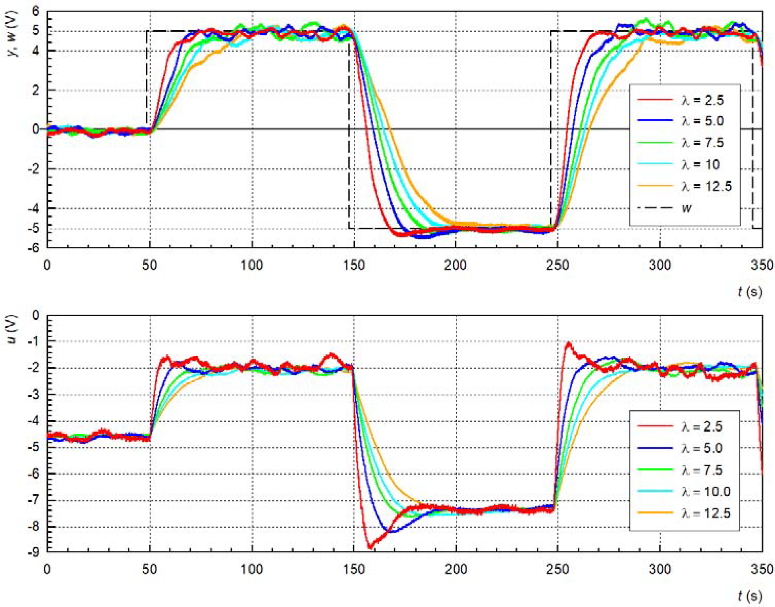 Mathematics 11 04548 g015