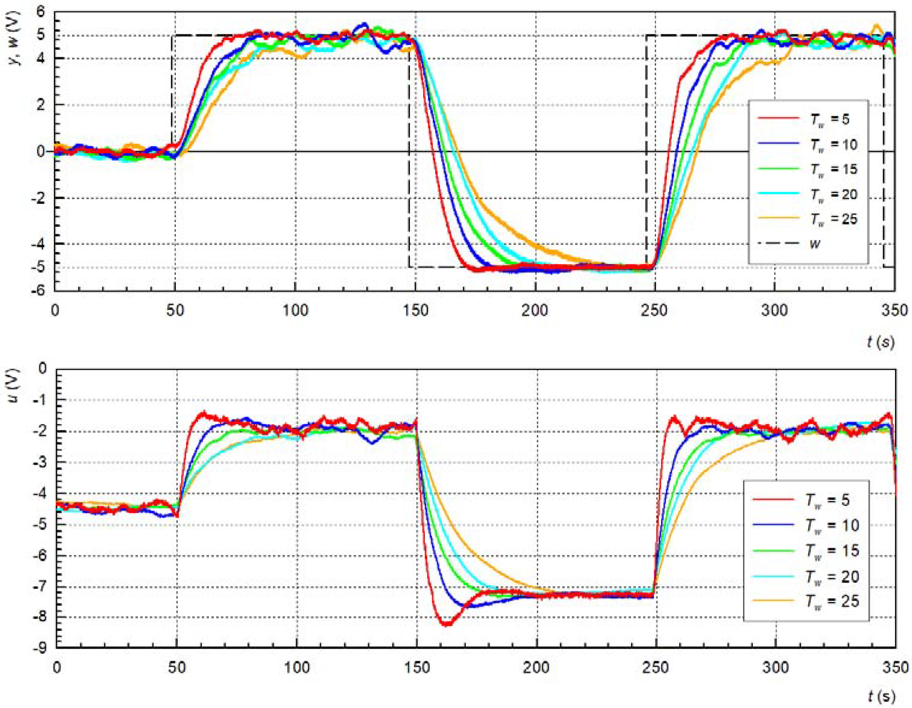 Mathematics 11 04548 g019