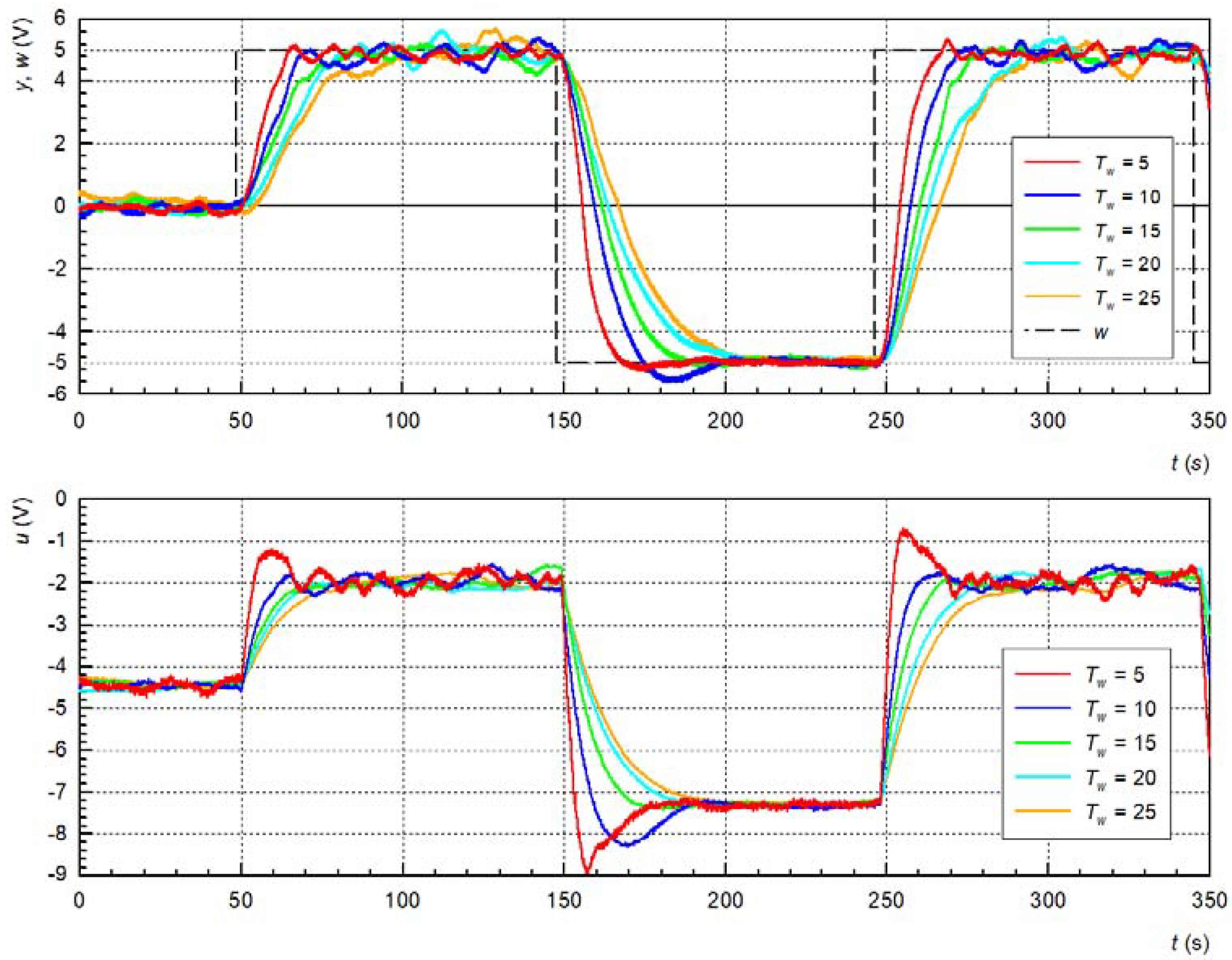 Mathematics 11 04548 g020