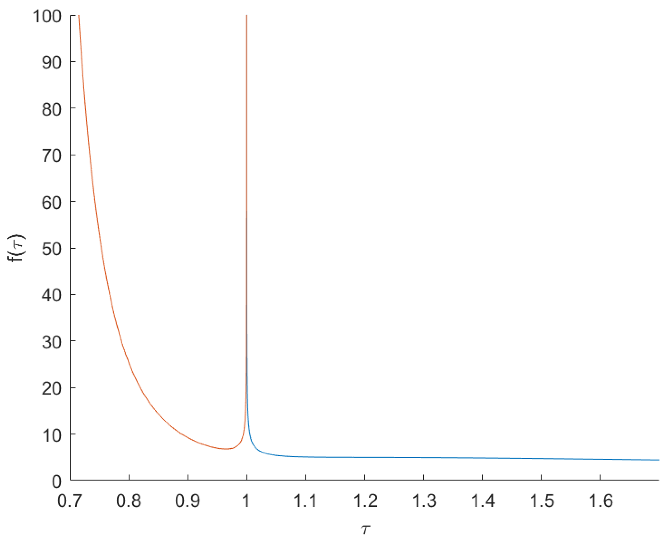Mathematics 11 04549 g001 Mathematics 11 04549 g001